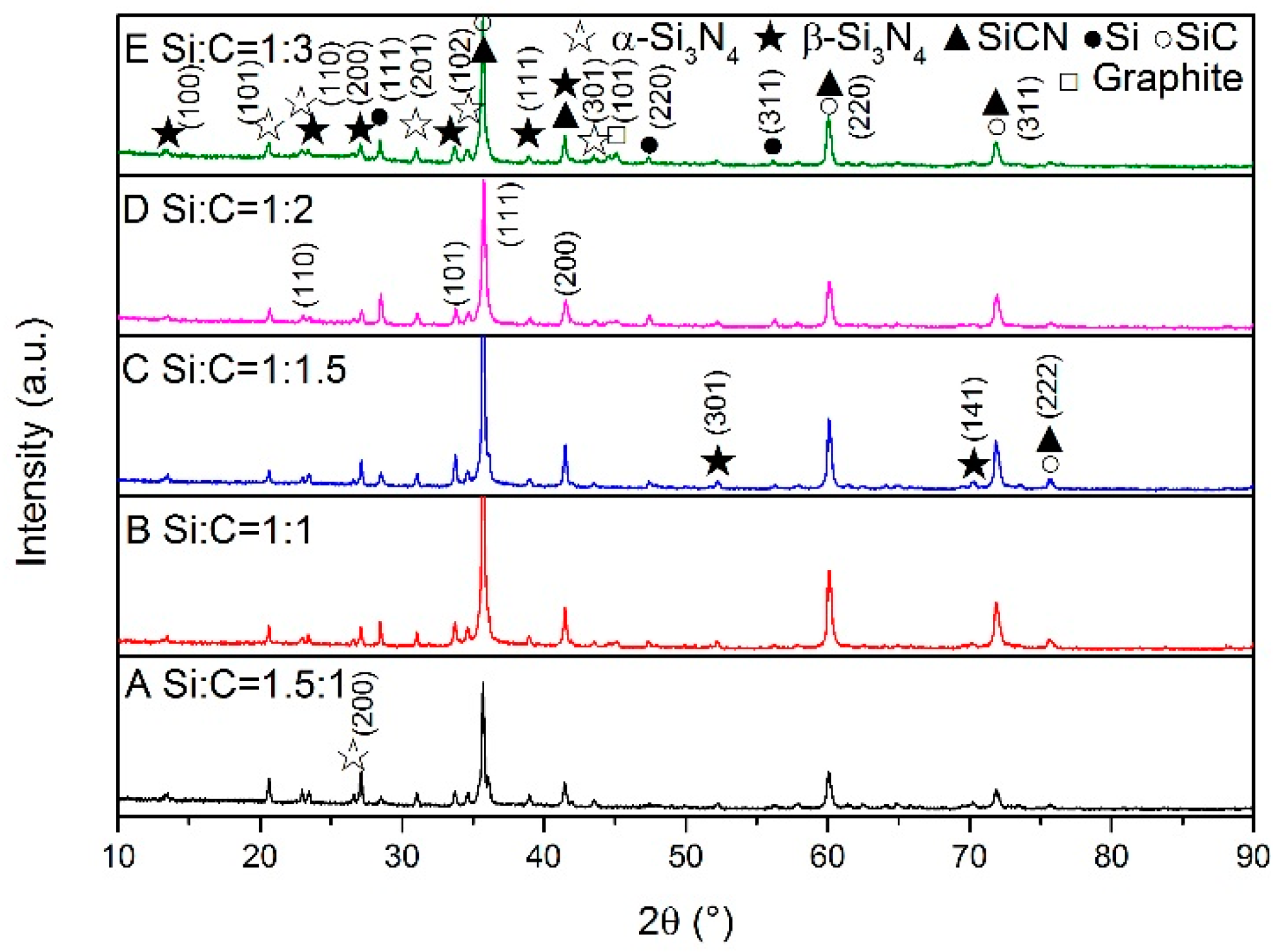 Materials 13 00346 g003