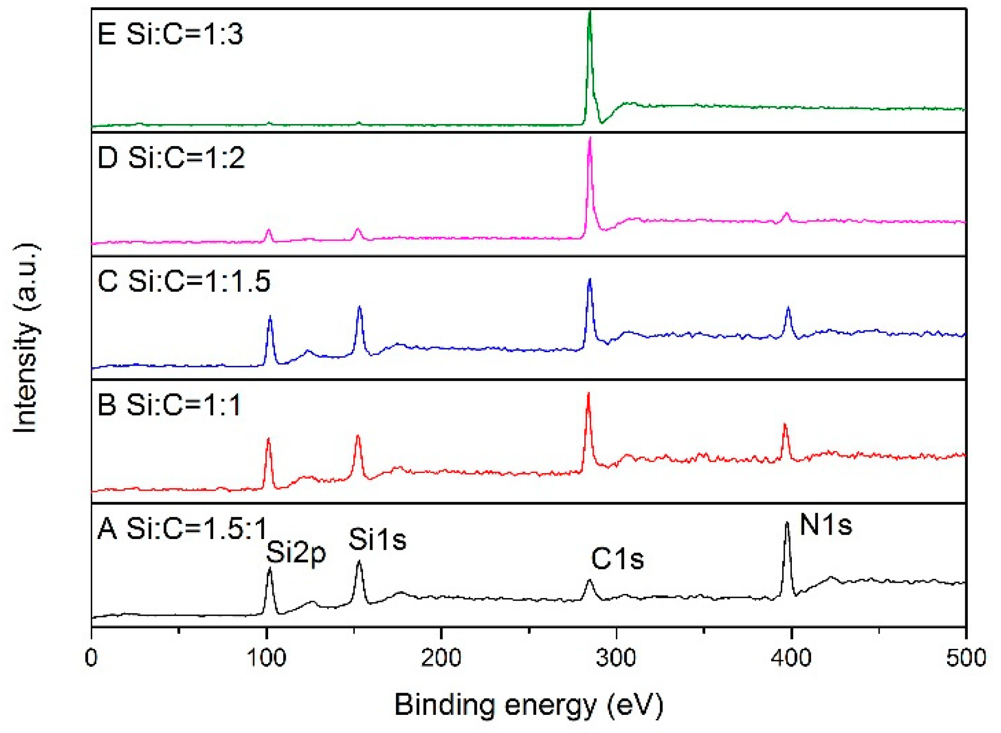 Materials 13 00346 g005