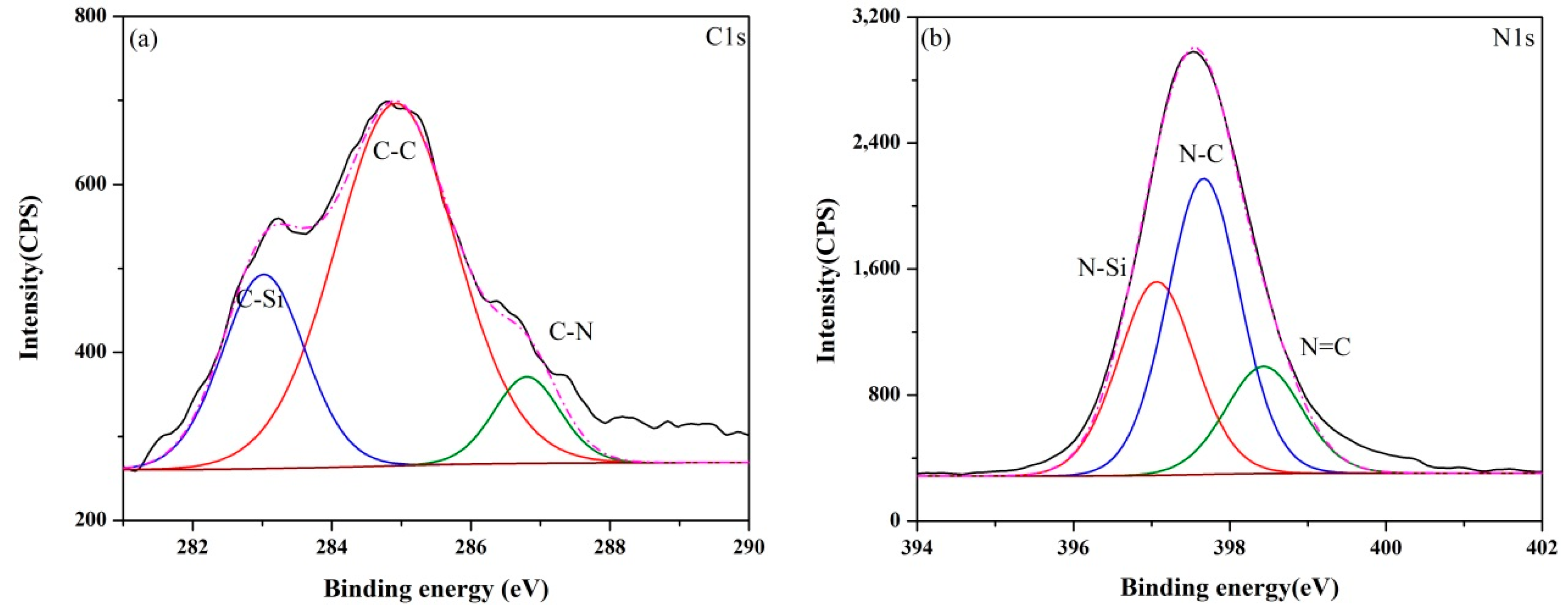 Materials 13 00346 g006a