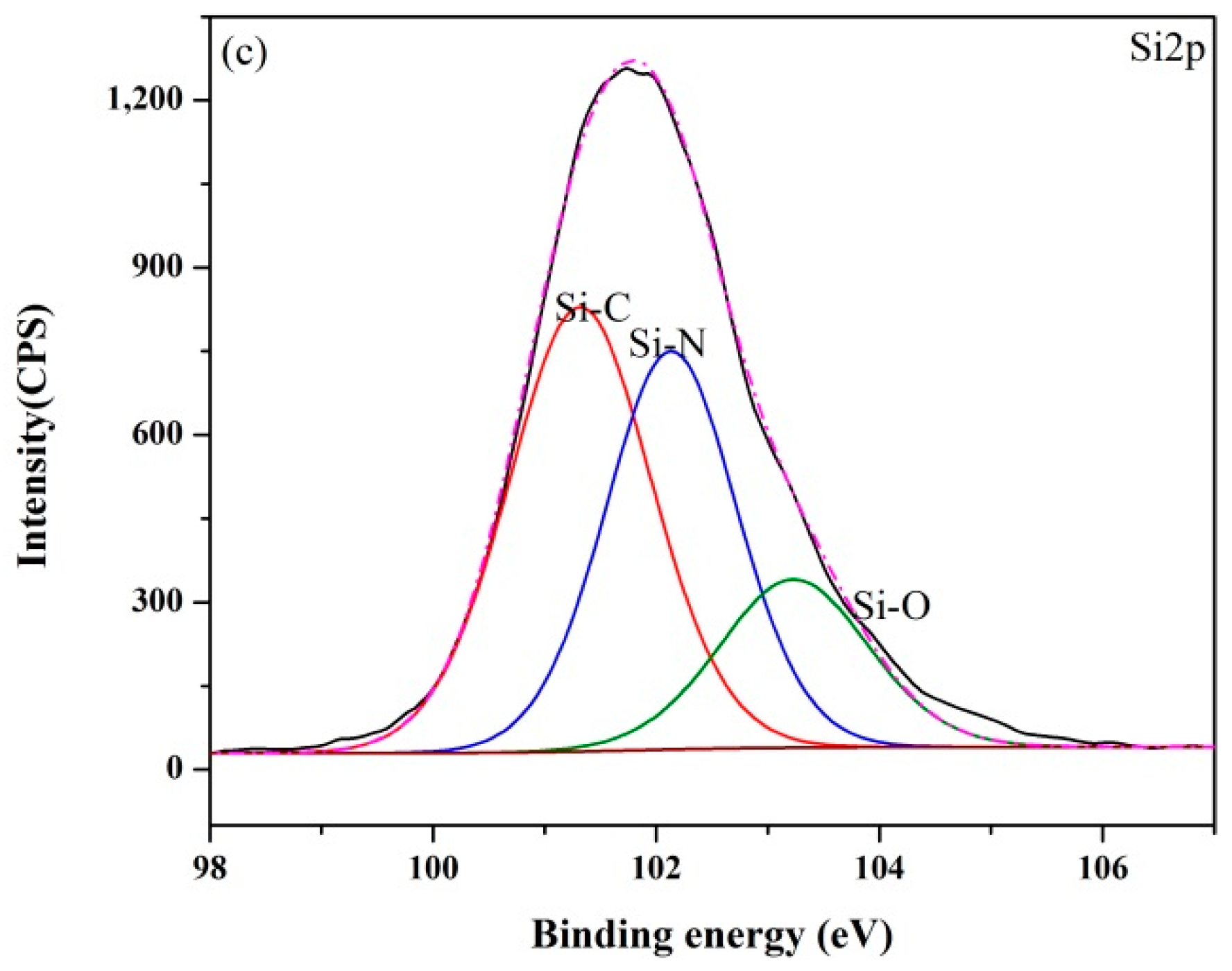 Materials 13 00346 g006b