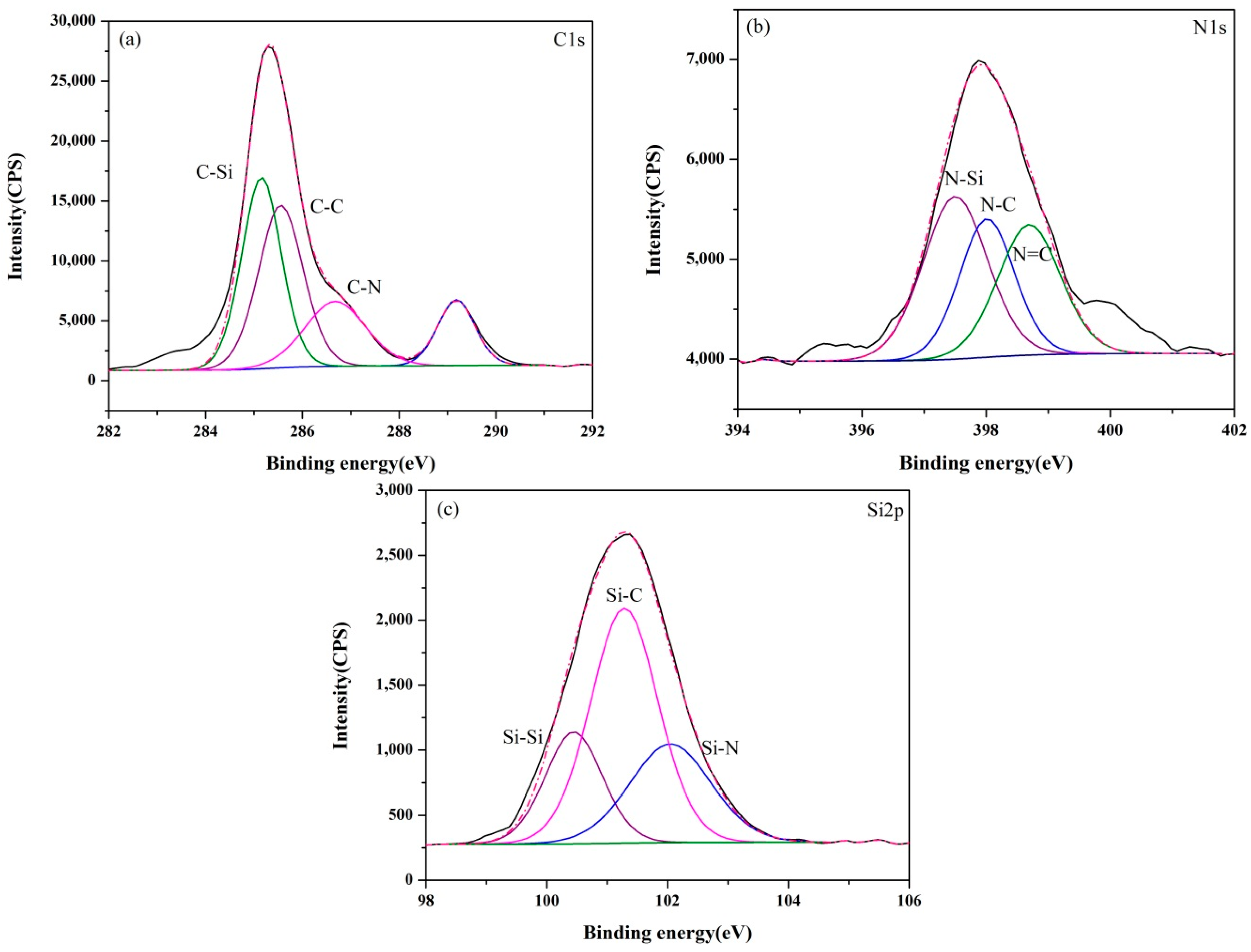 Materials 13 00346 g007