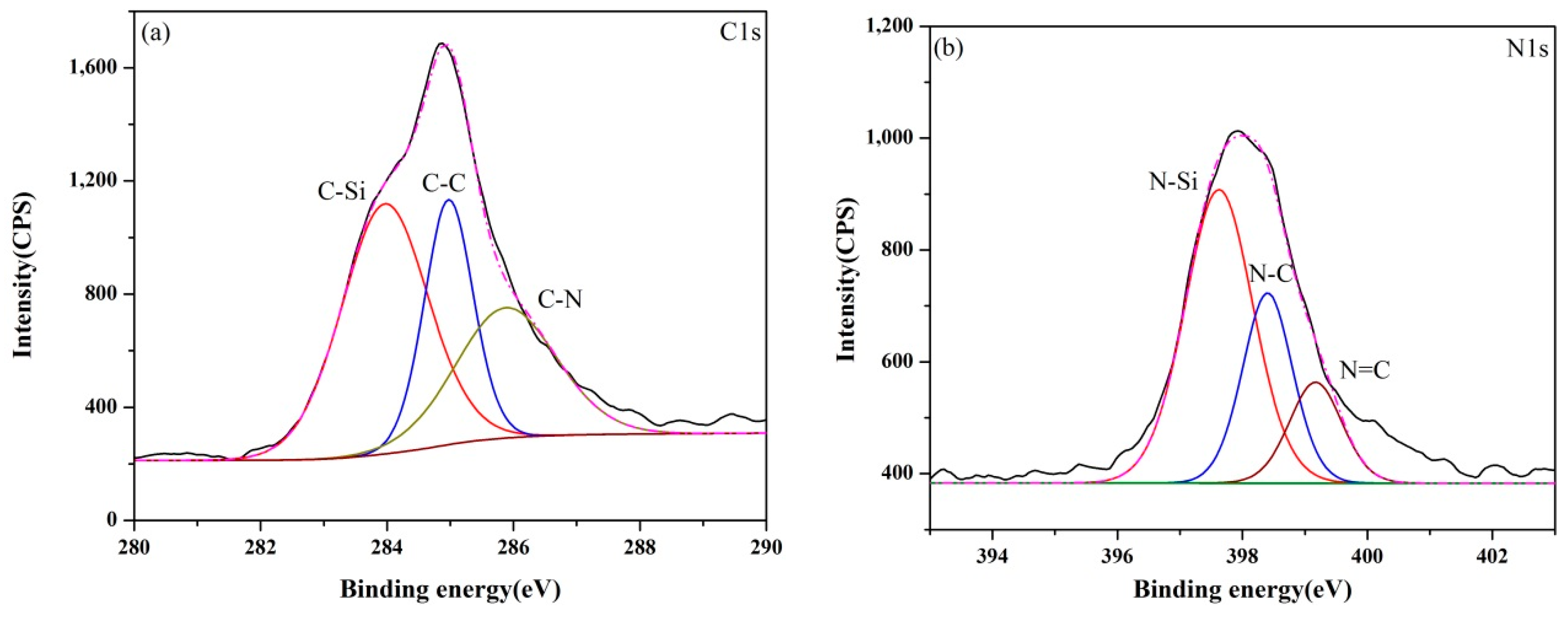 Materials 13 00346 g008a