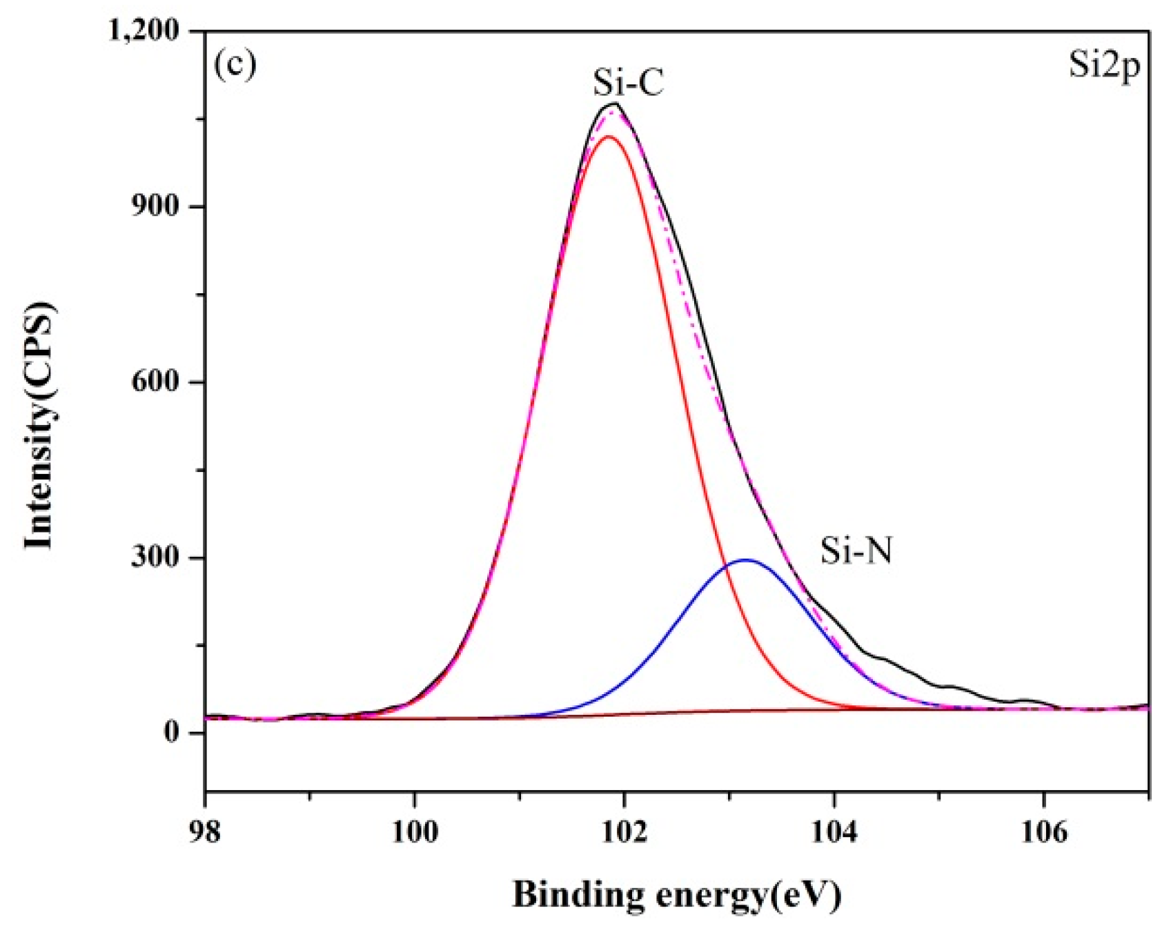 Materials 13 00346 g008b