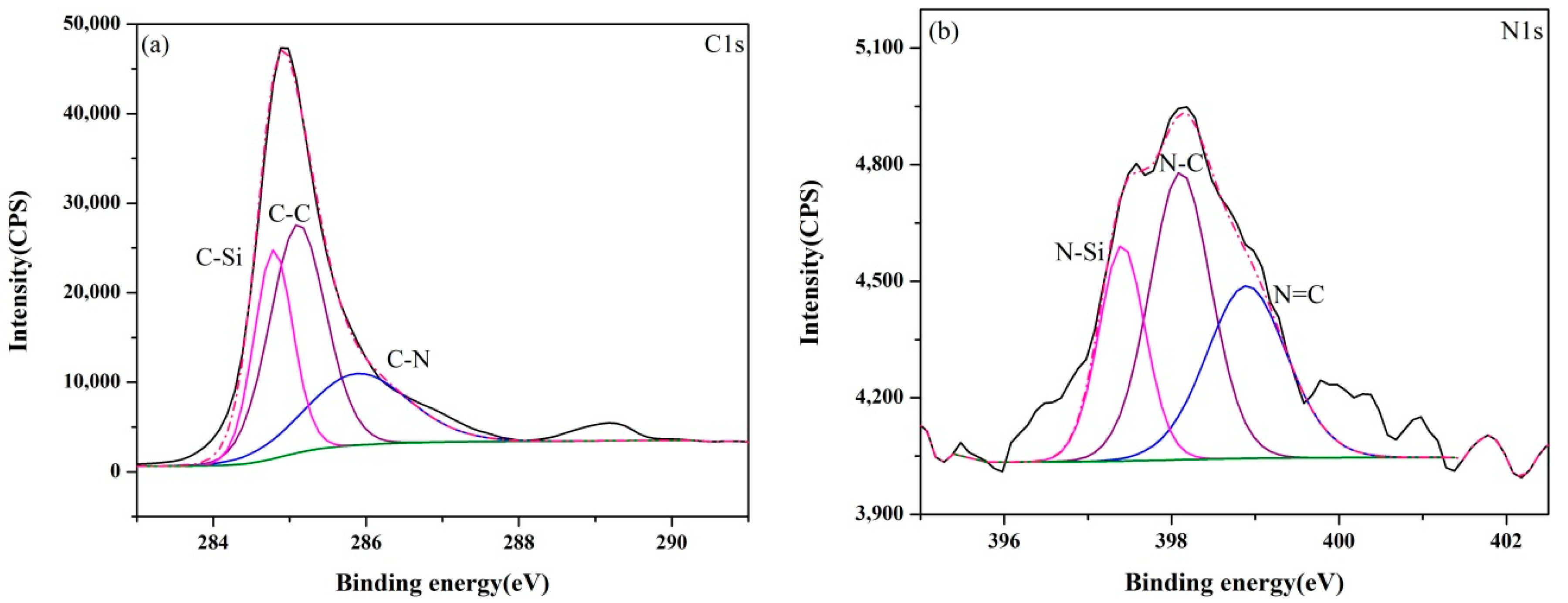 Materials 13 00346 g010a