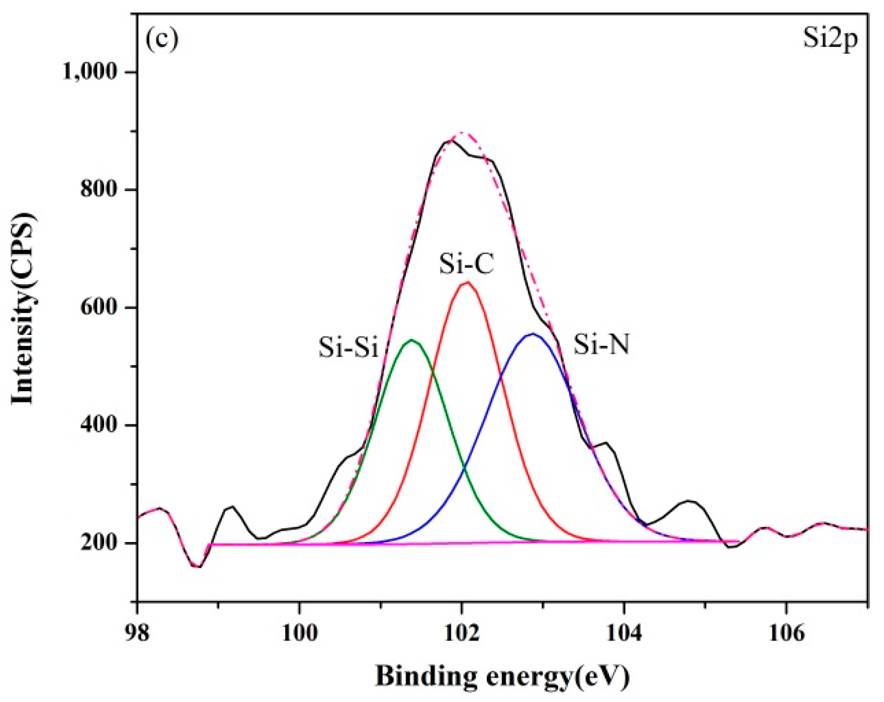 Materials 13 00346 g010b