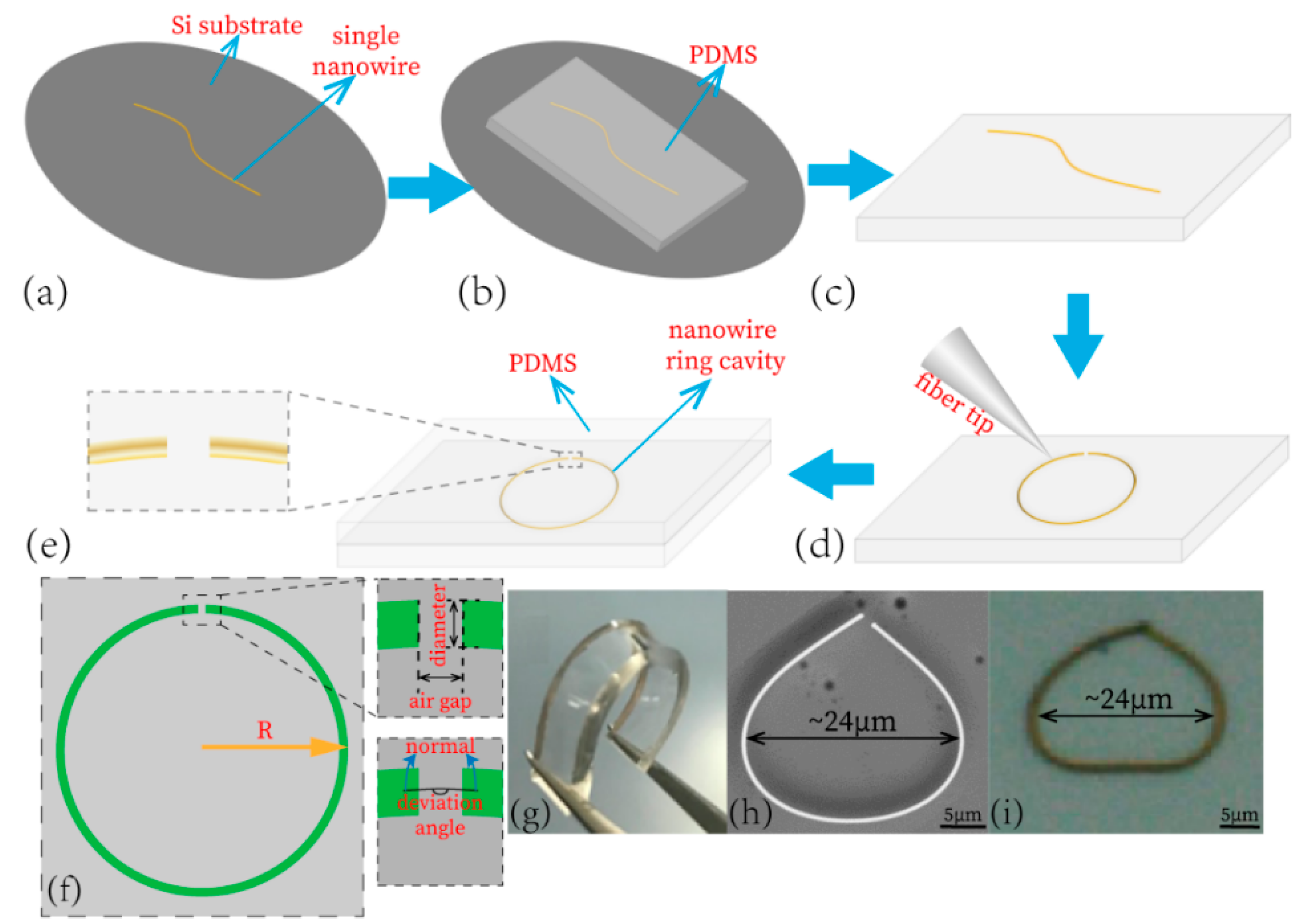 Materials 13 00347 g001