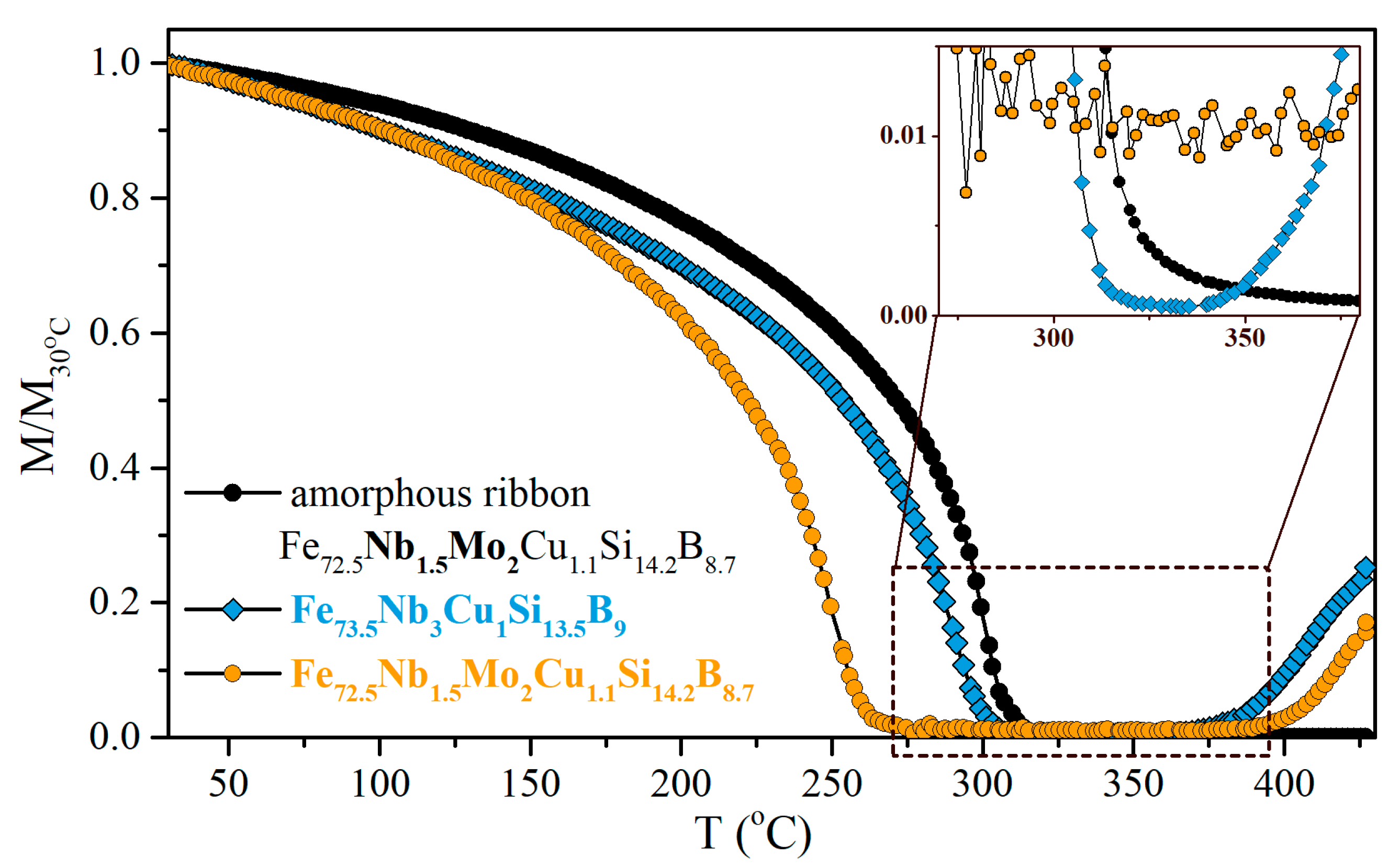 Materials 13 00348 g001 Materials 13 00348 g001