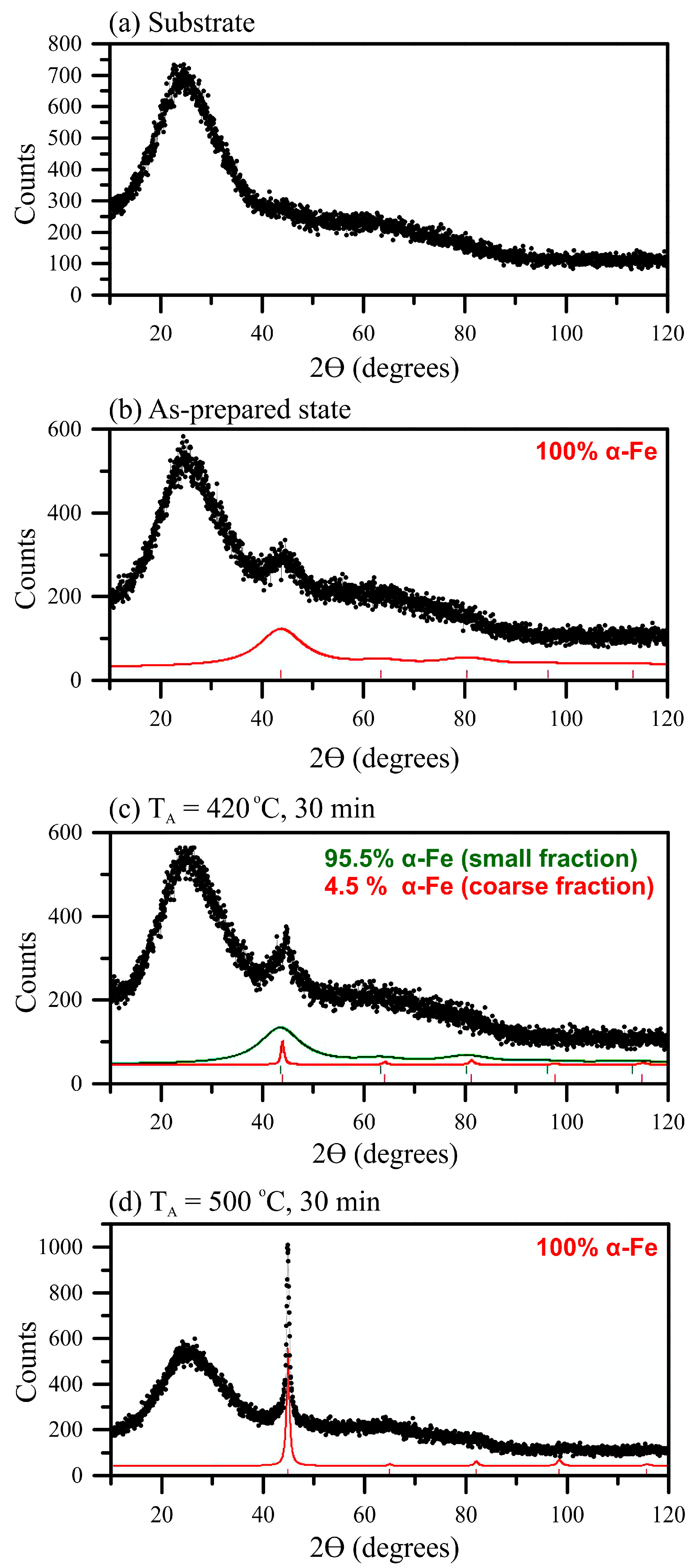 Materials 13 00348 g002 Materials 13 00348 g002