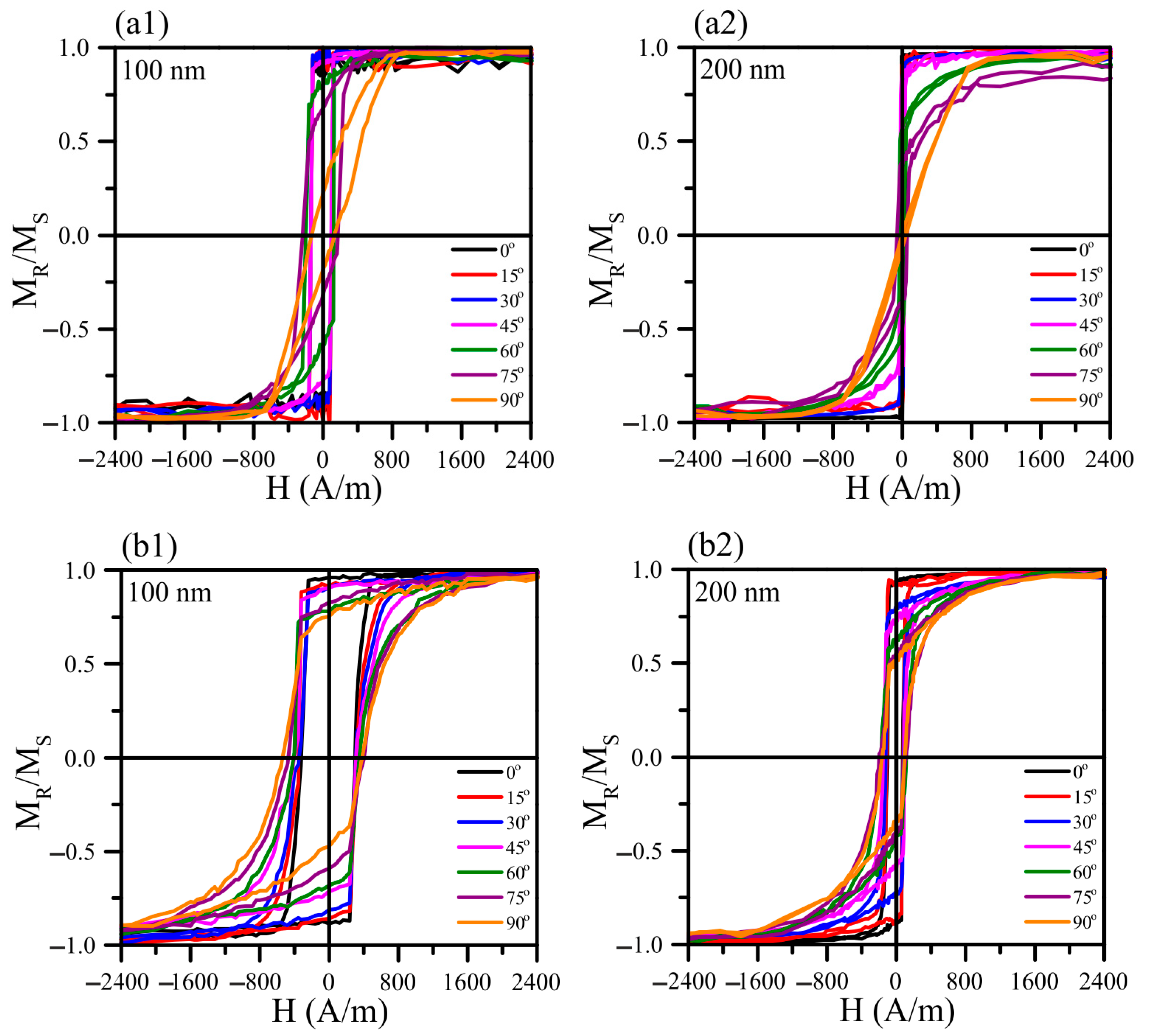 Materials 13 00348 g006 Materials 13 00348 g006
