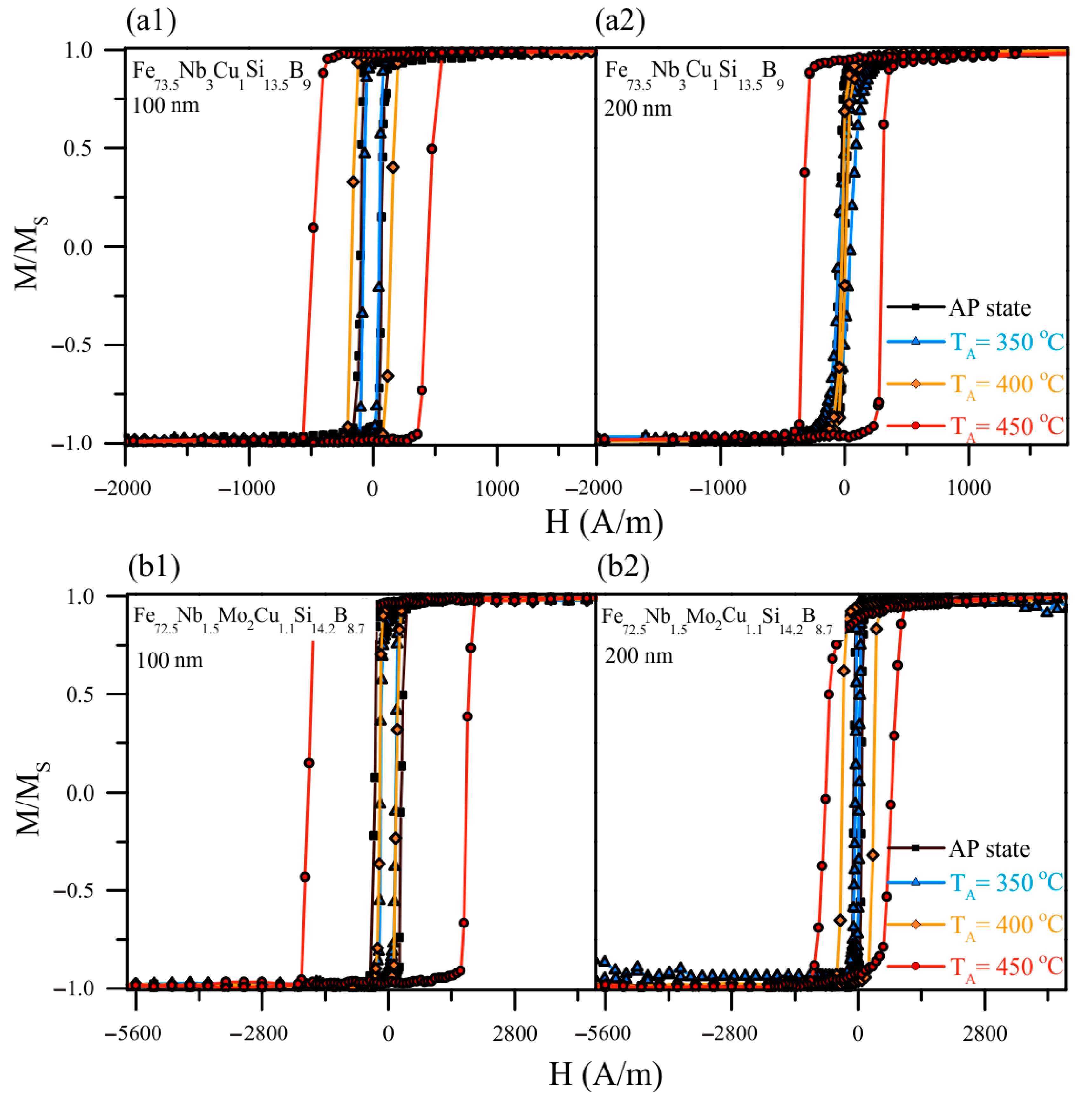 Materials 13 00348 g007 Materials 13 00348 g007