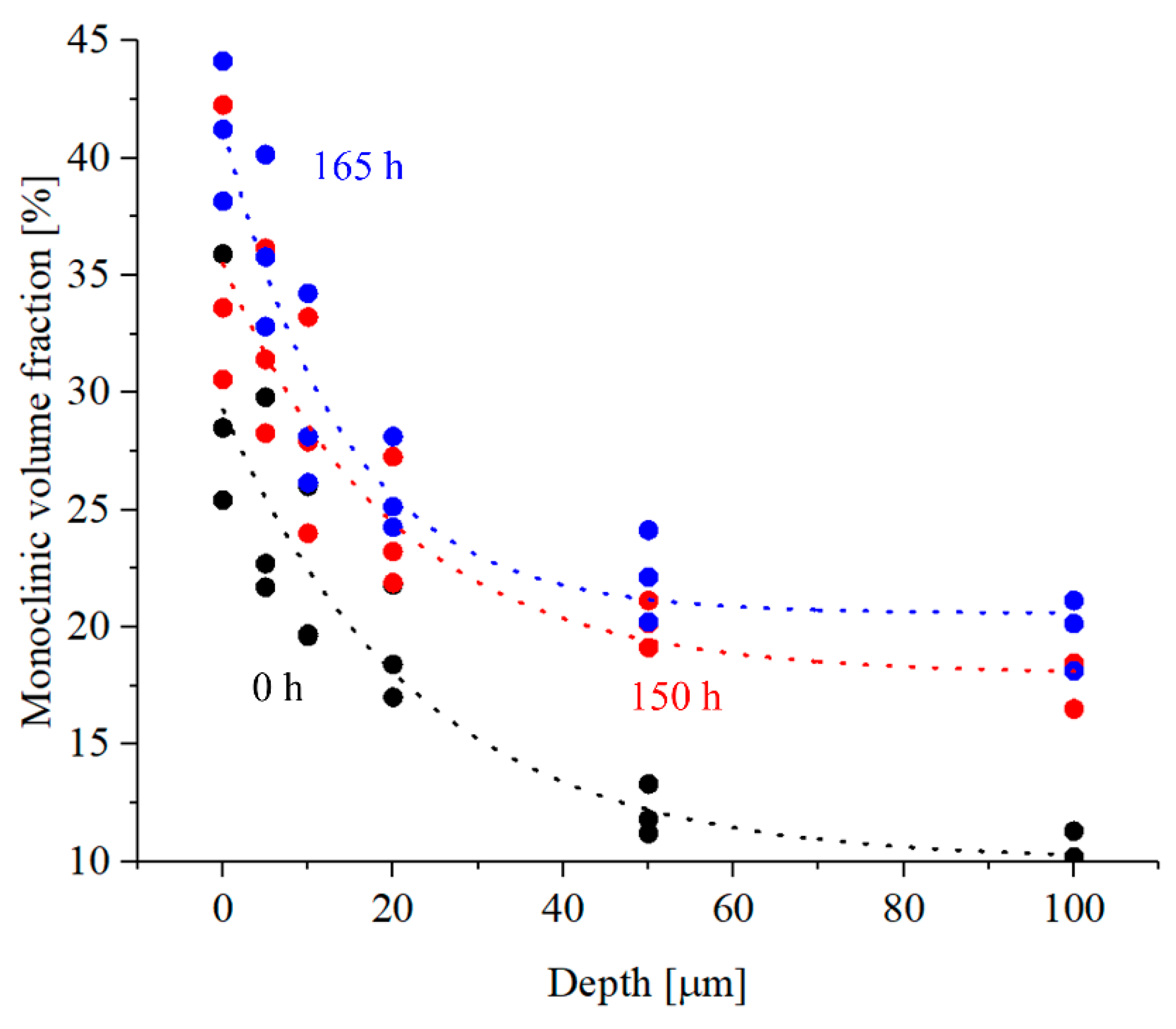 Materials 13 00350 g010