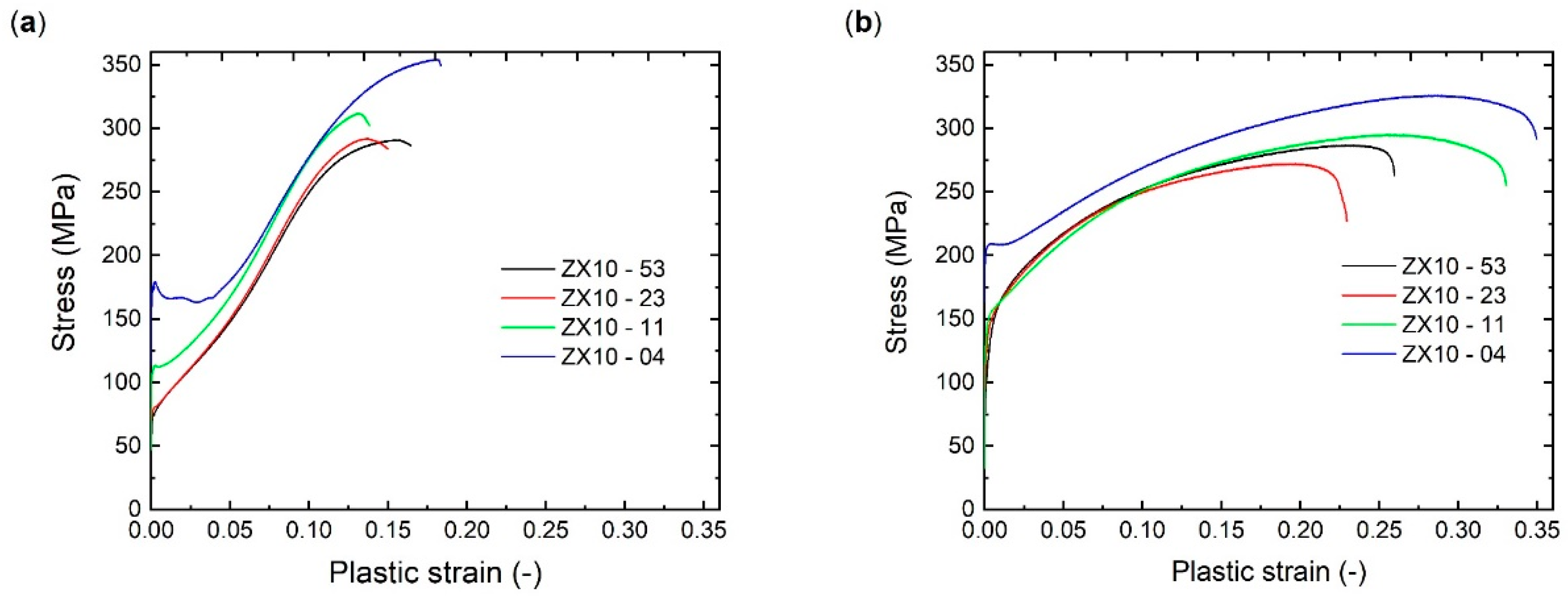 Materials 13 00351 g003 Materials 13 00351 g003