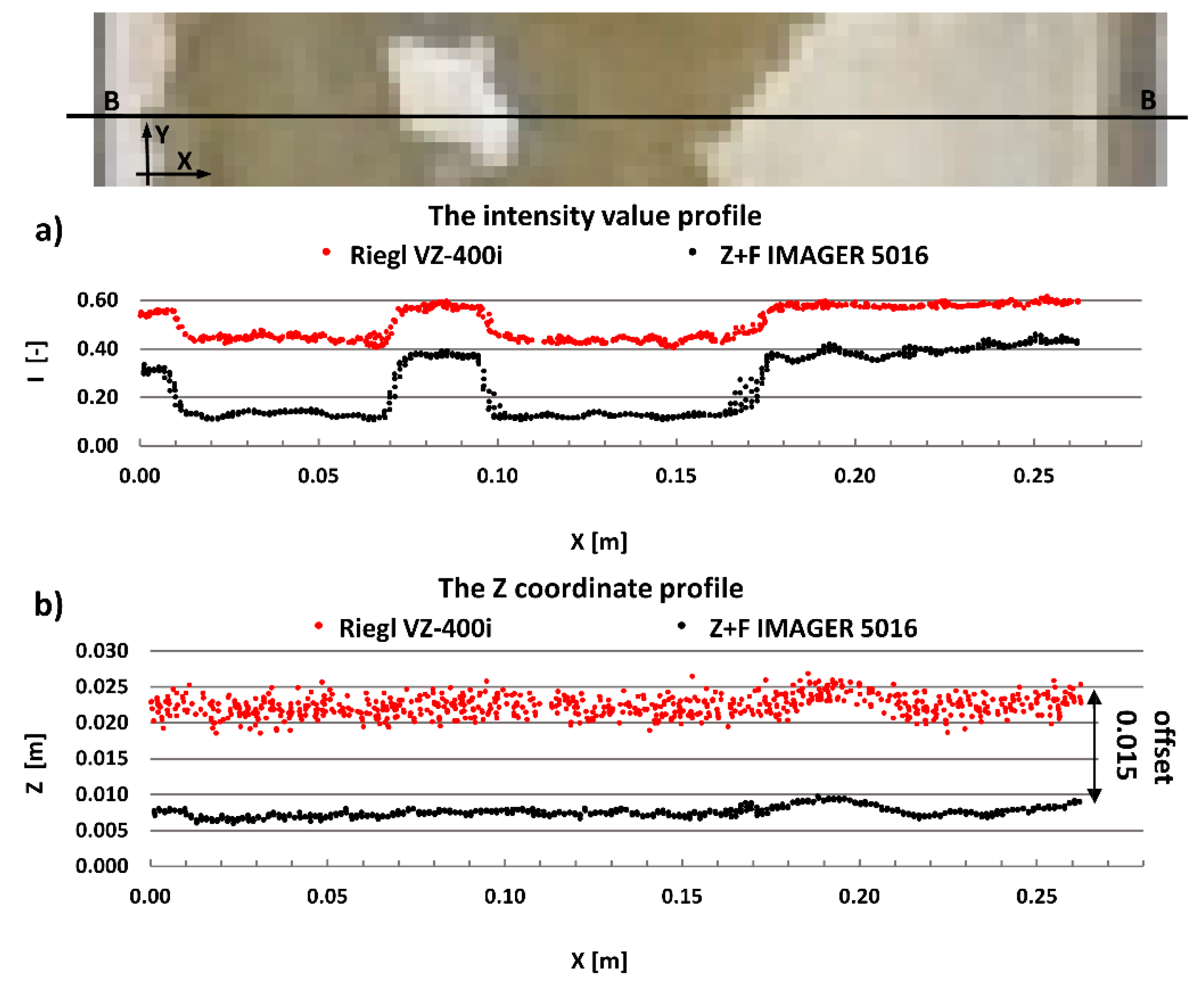 Materials 13 00353 g005