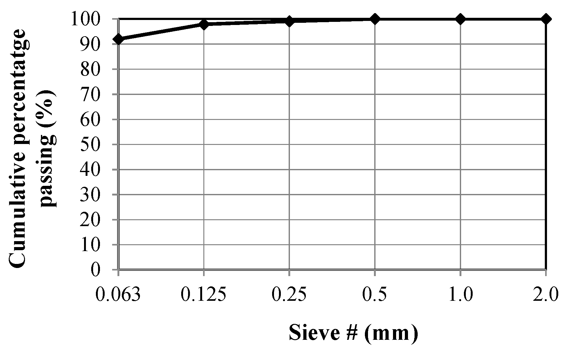Materials 13 00357 g004