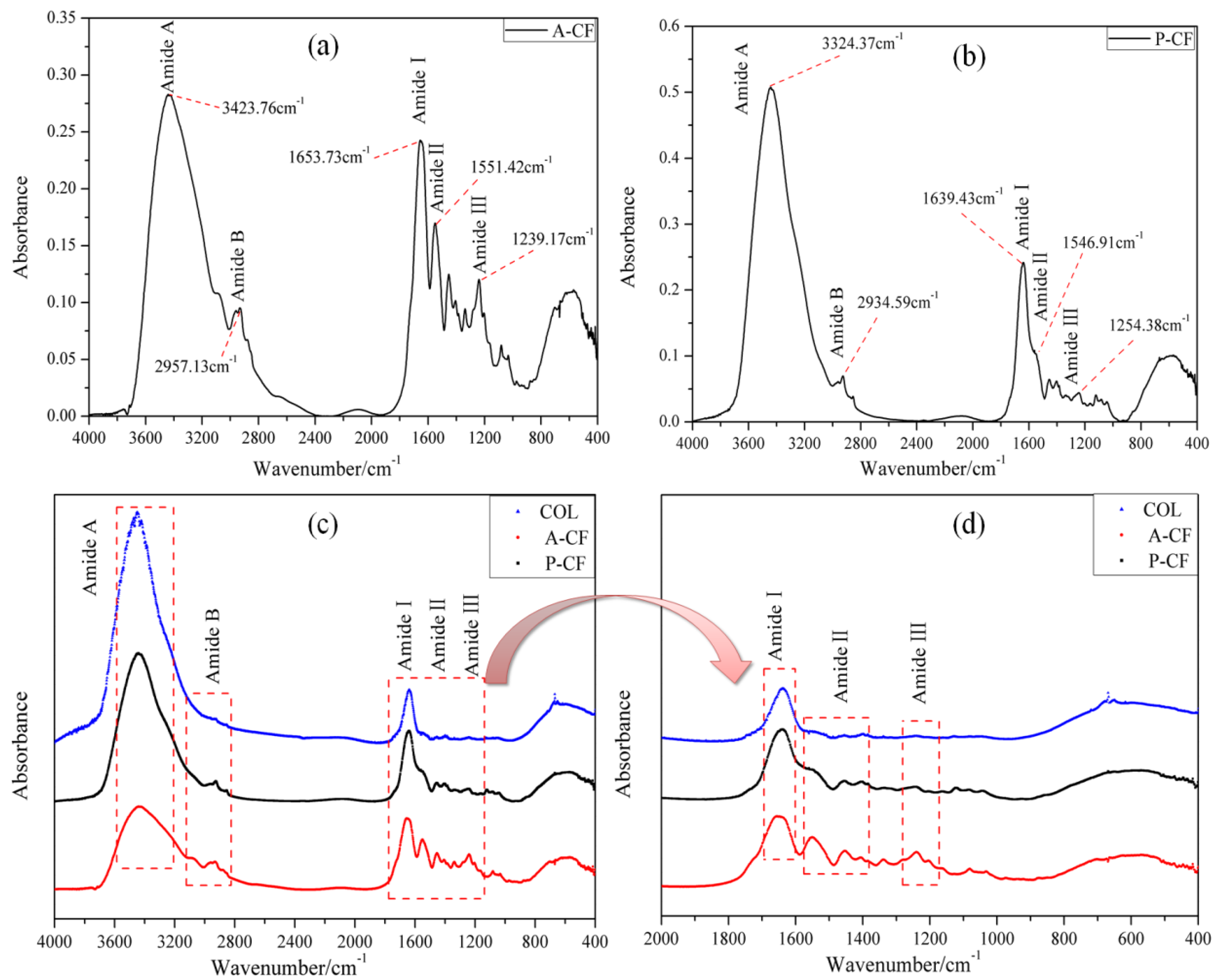 Materials 13 00358 g002