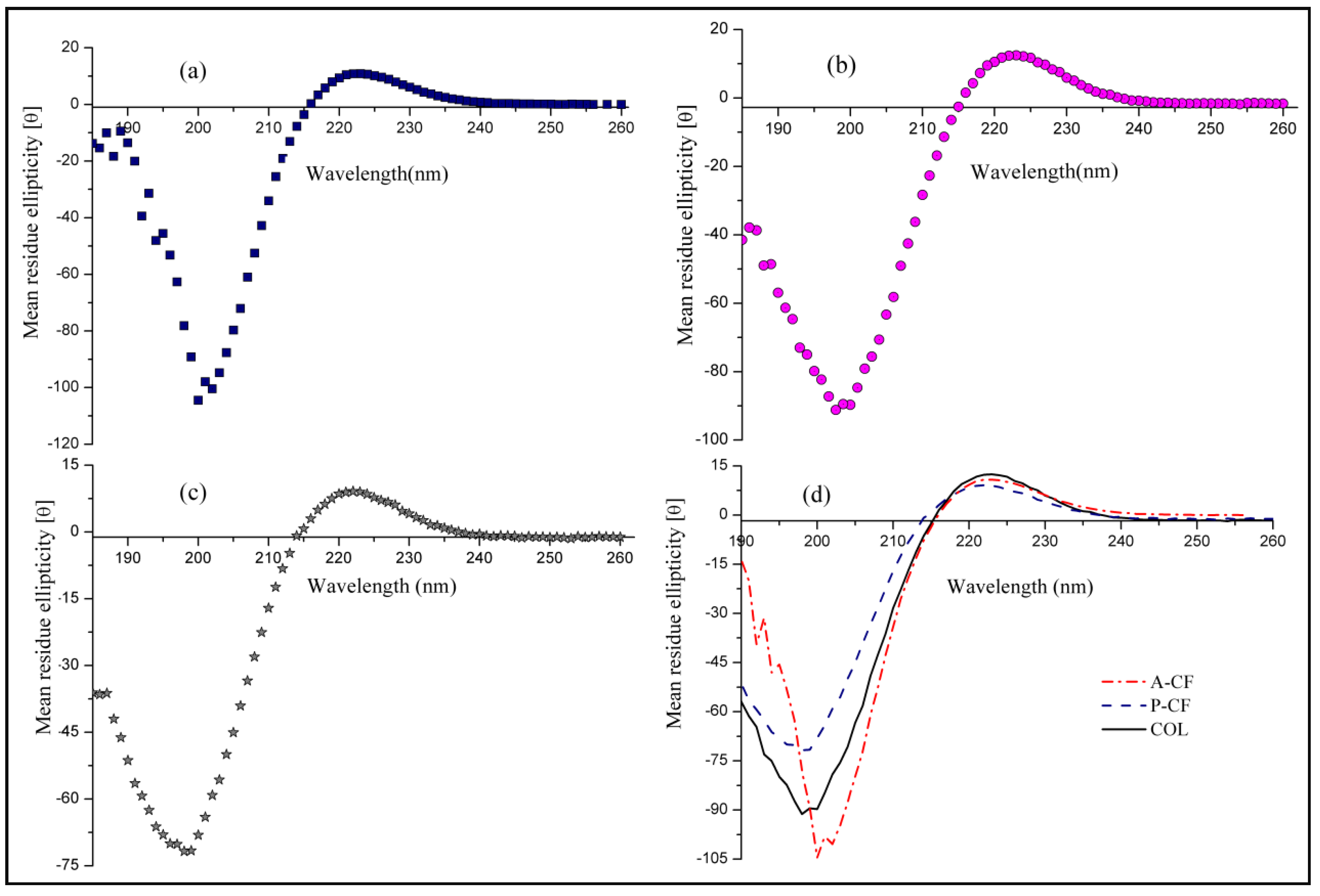 Materials 13 00358 g003