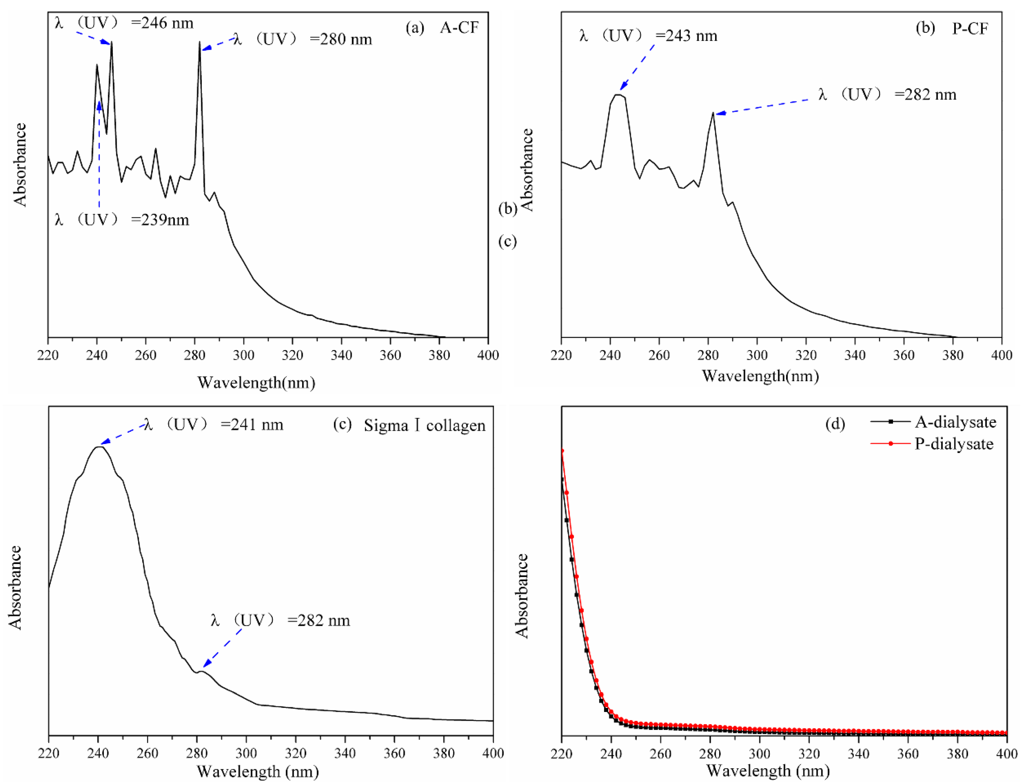 Materials 13 00358 g004