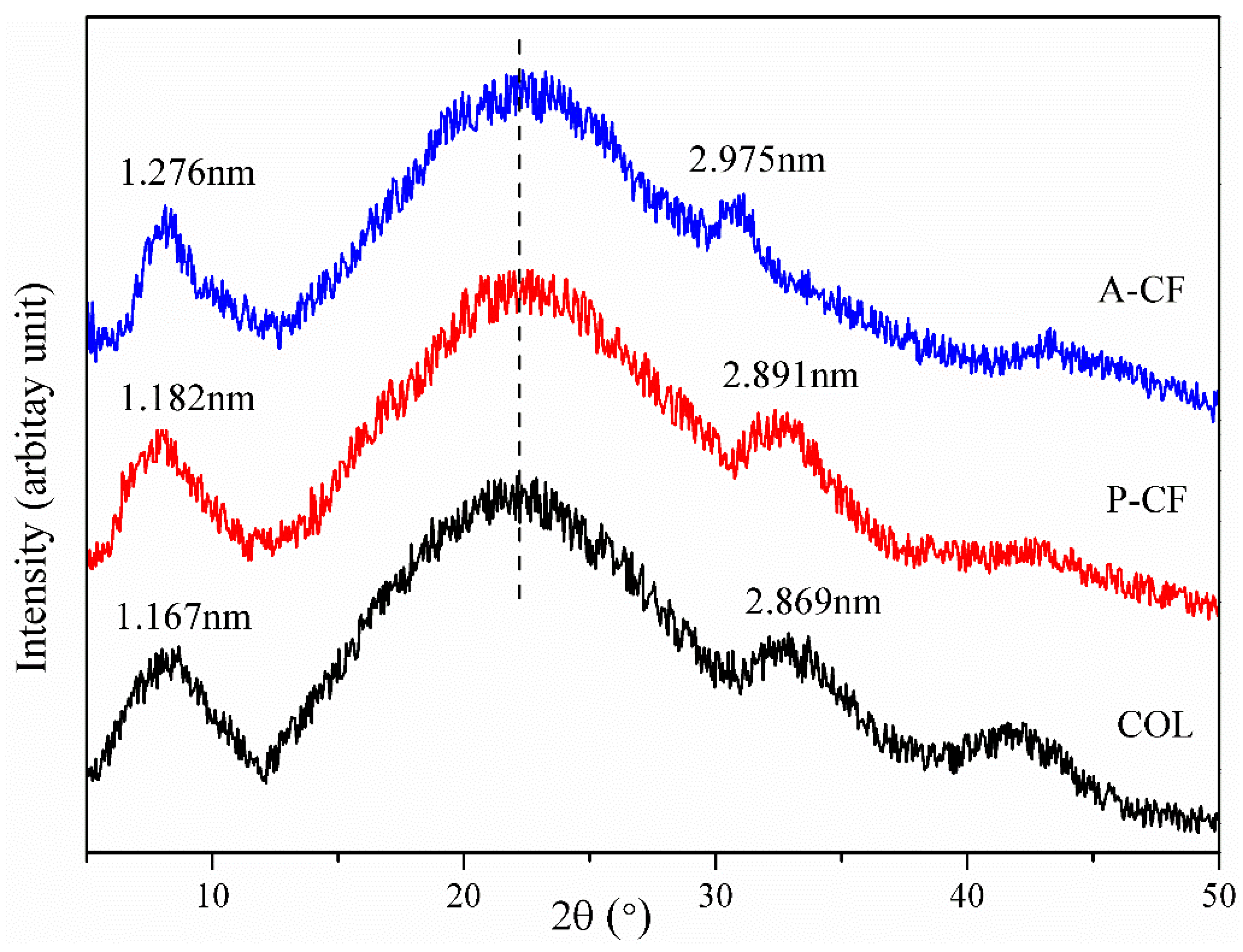 Materials 13 00358 g005