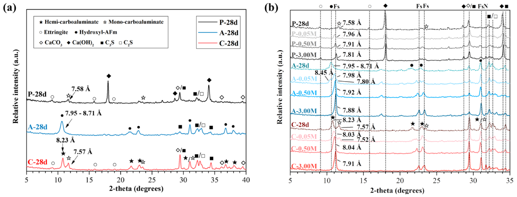 Materials 13 00359 g004