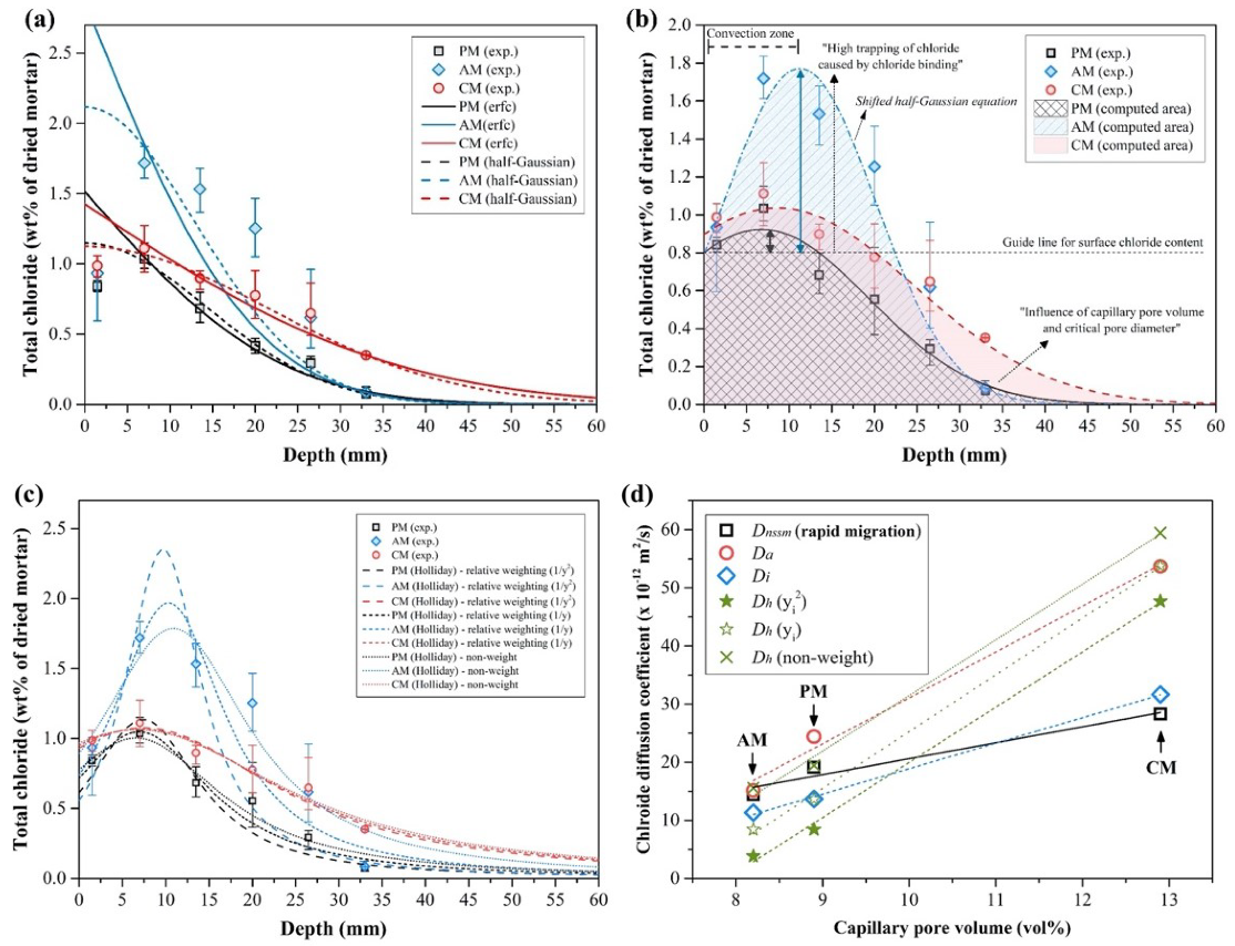 Materials 13 00359 g009