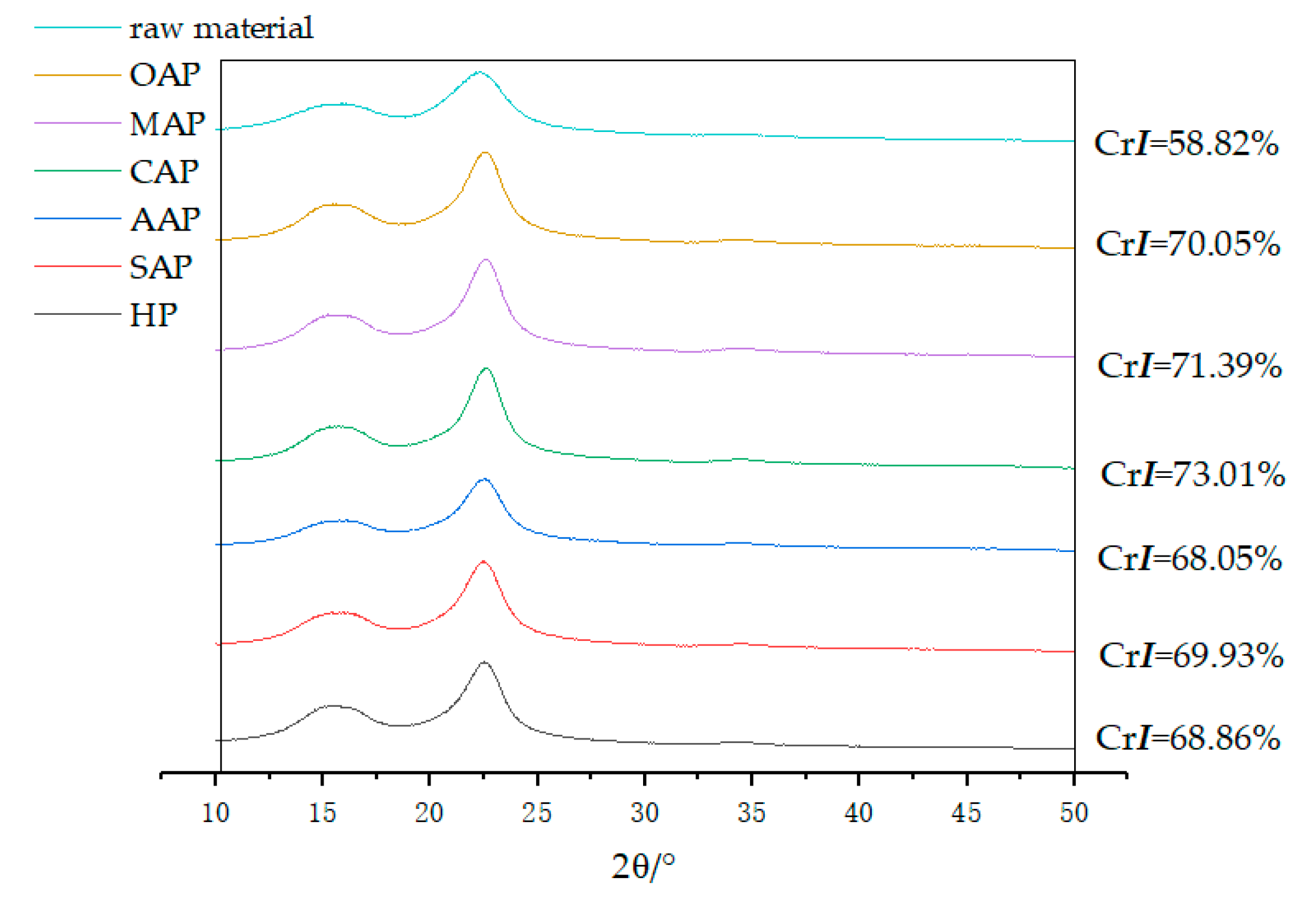 Materials 13 00361 g003