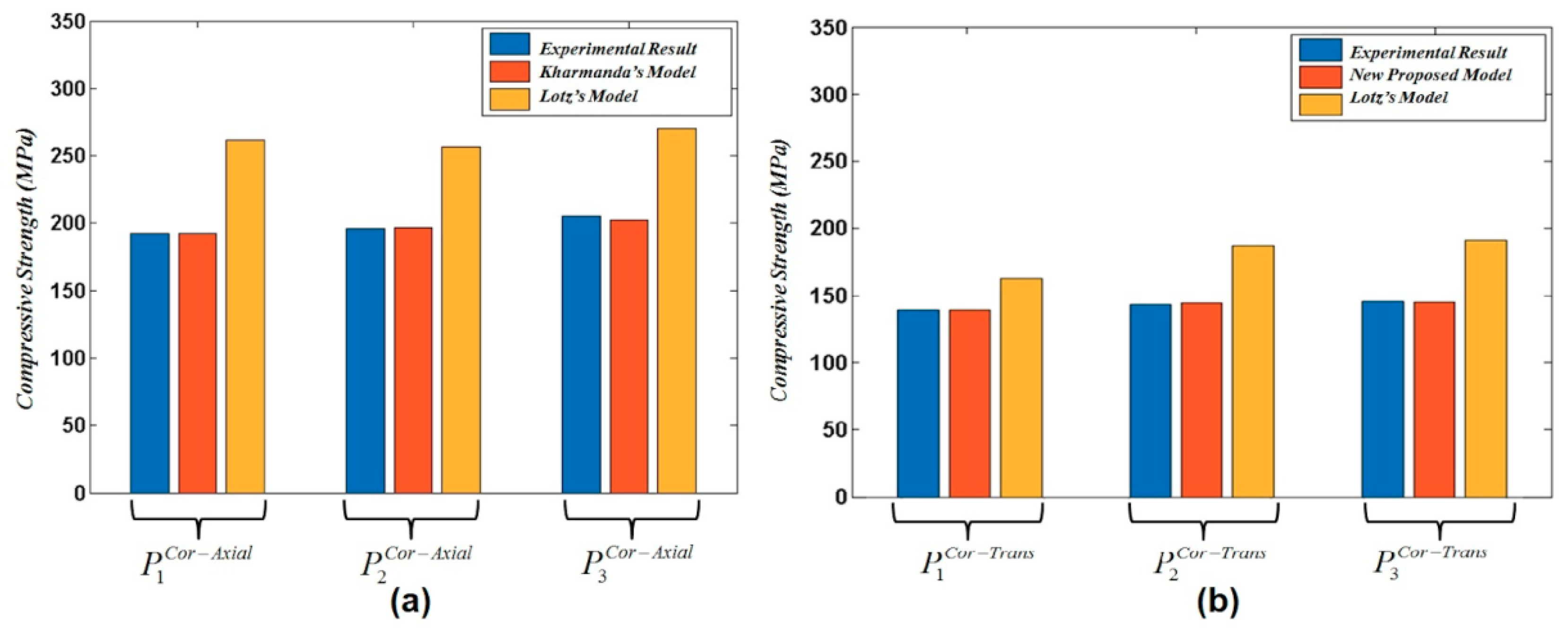 Materials 13 00362 g003