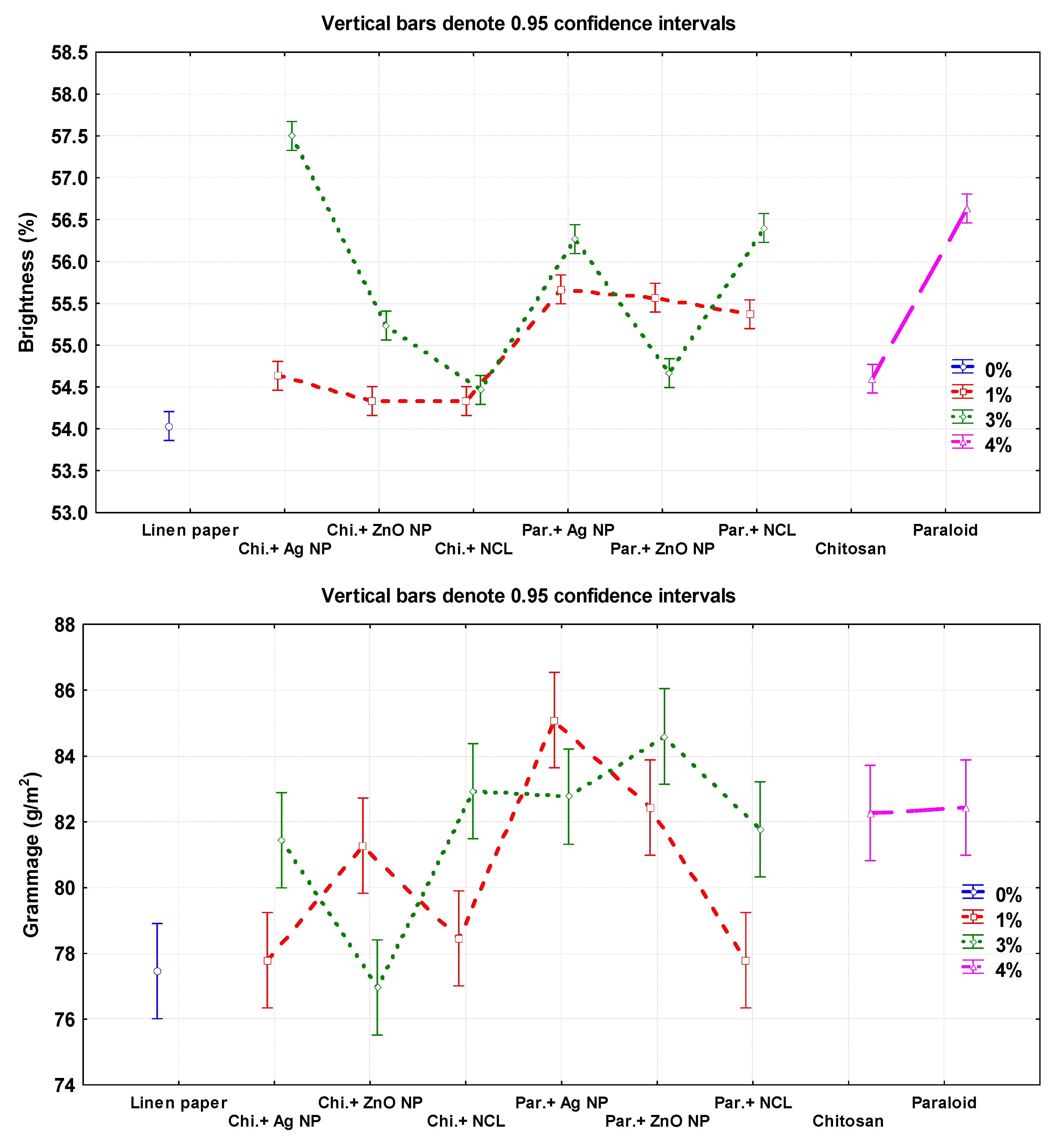 Materials 13 00363 g003c