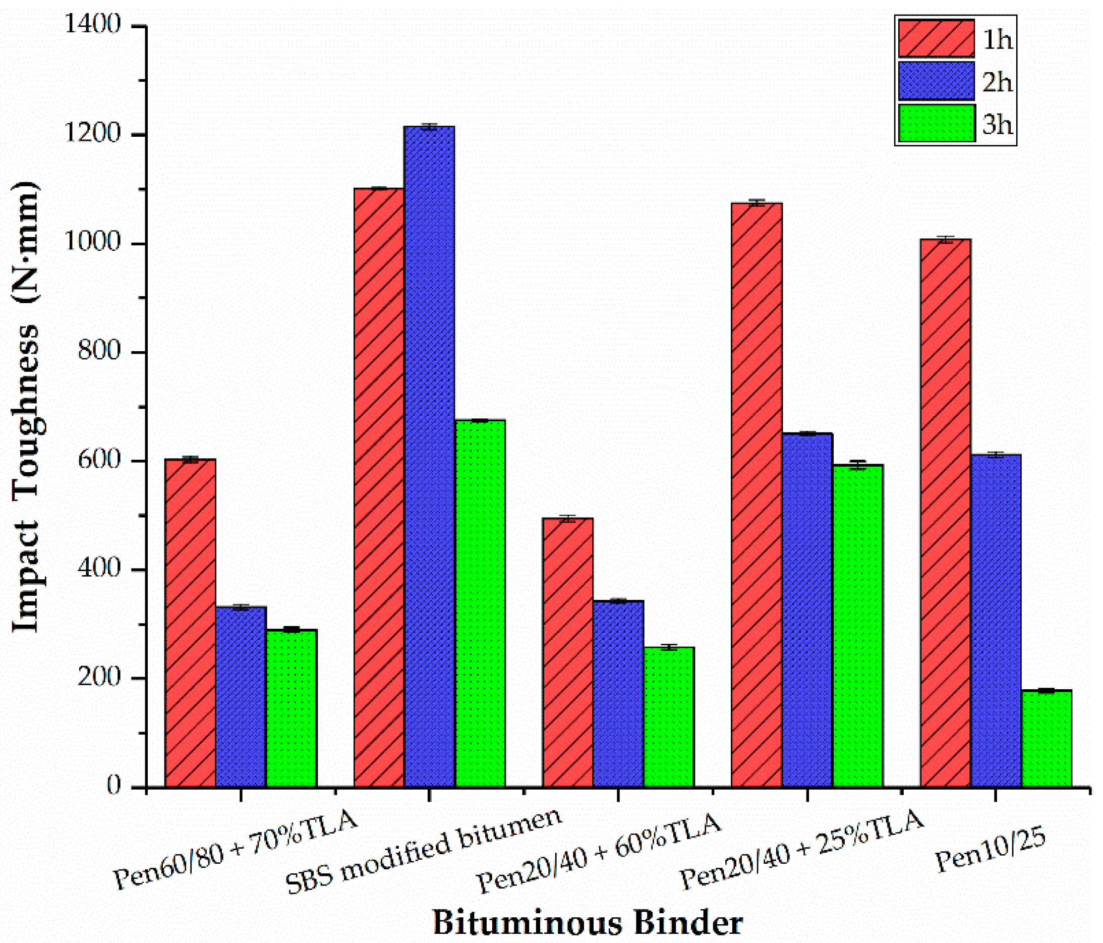 Materials 13 00364 g004