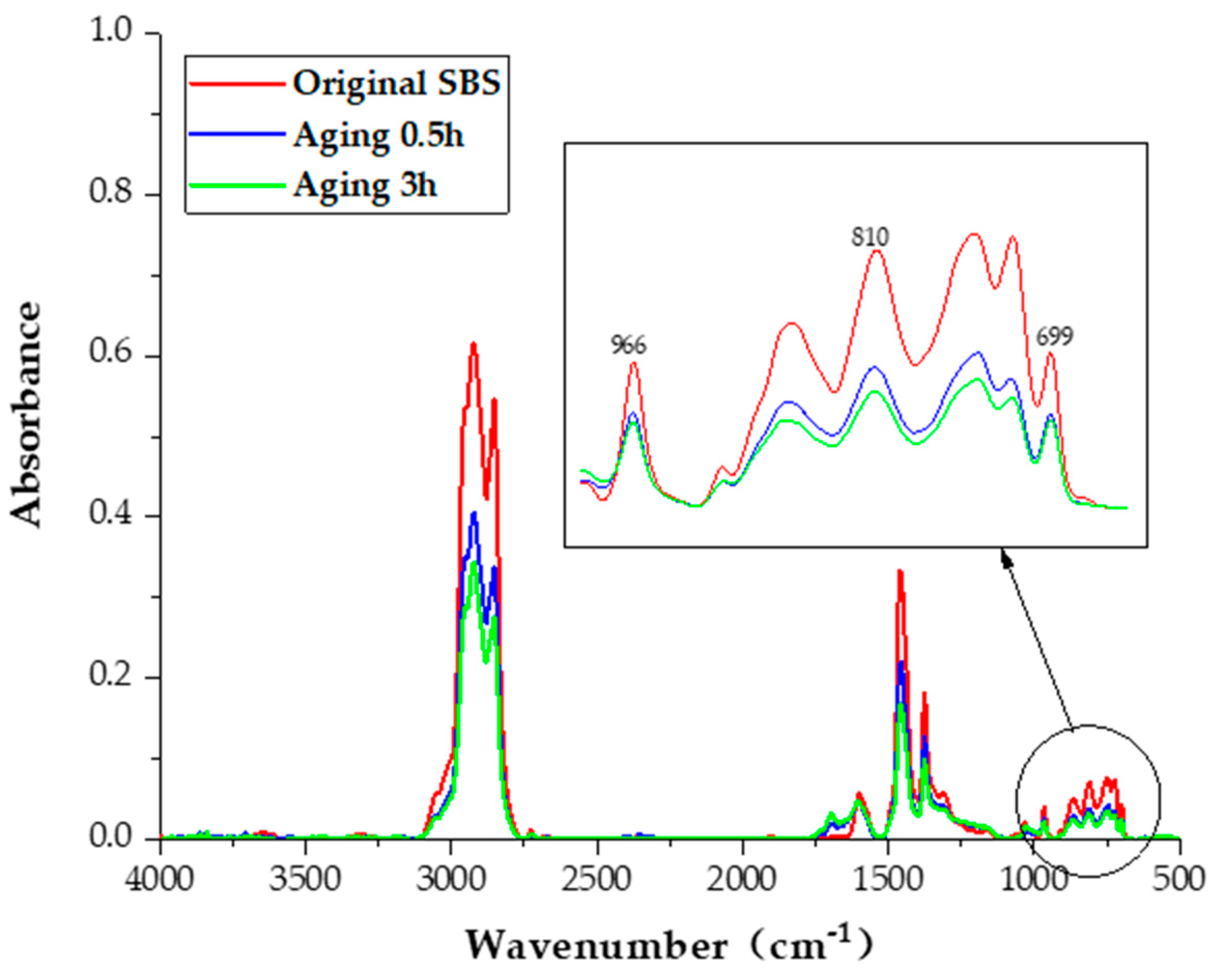 Materials 13 00364 g005