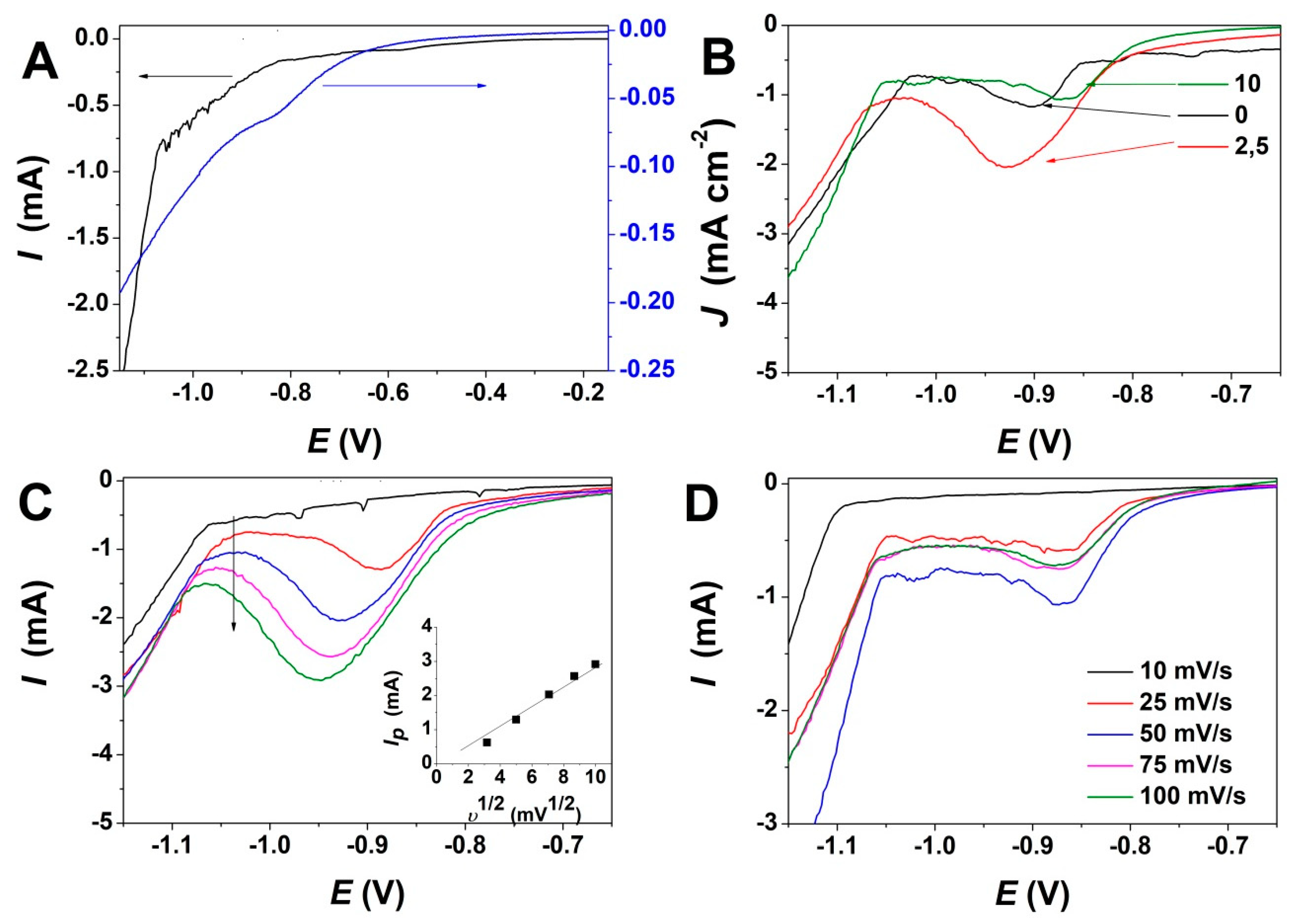 Materials 13 00365 g001 Materials 13 00365 g001