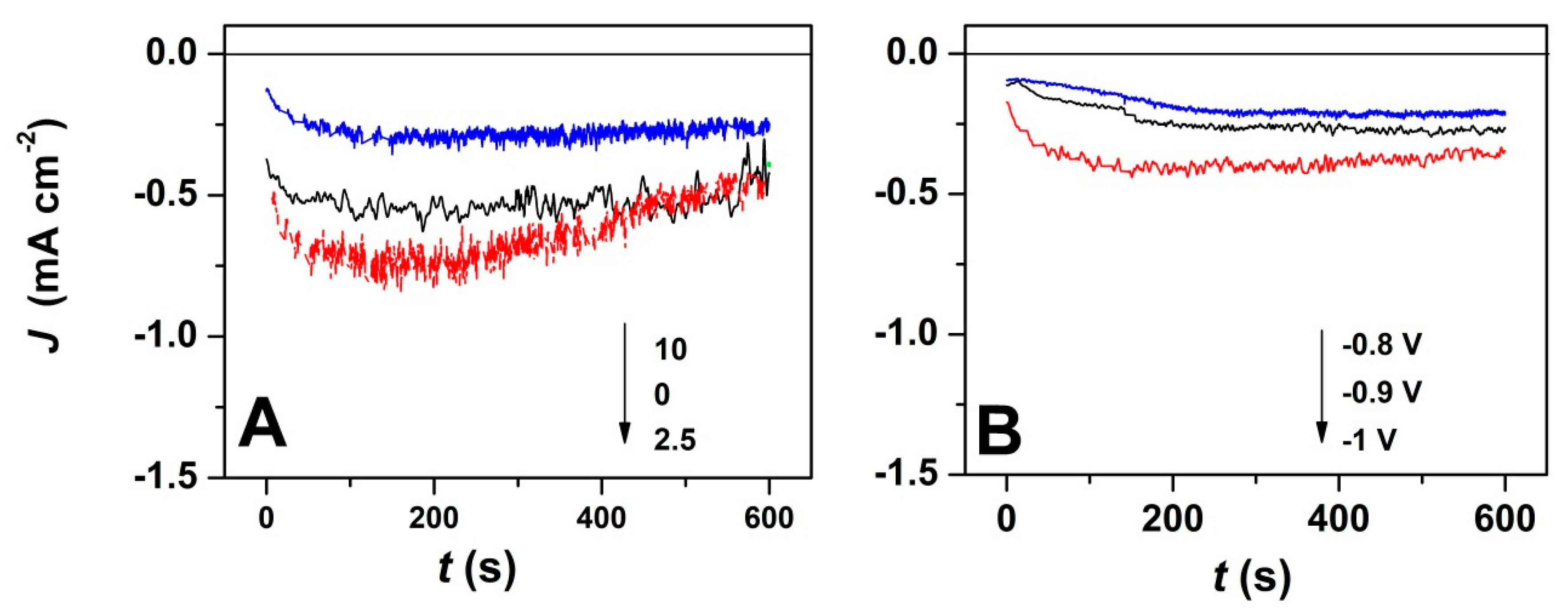 Materials 13 00365 g002 Materials 13 00365 g002