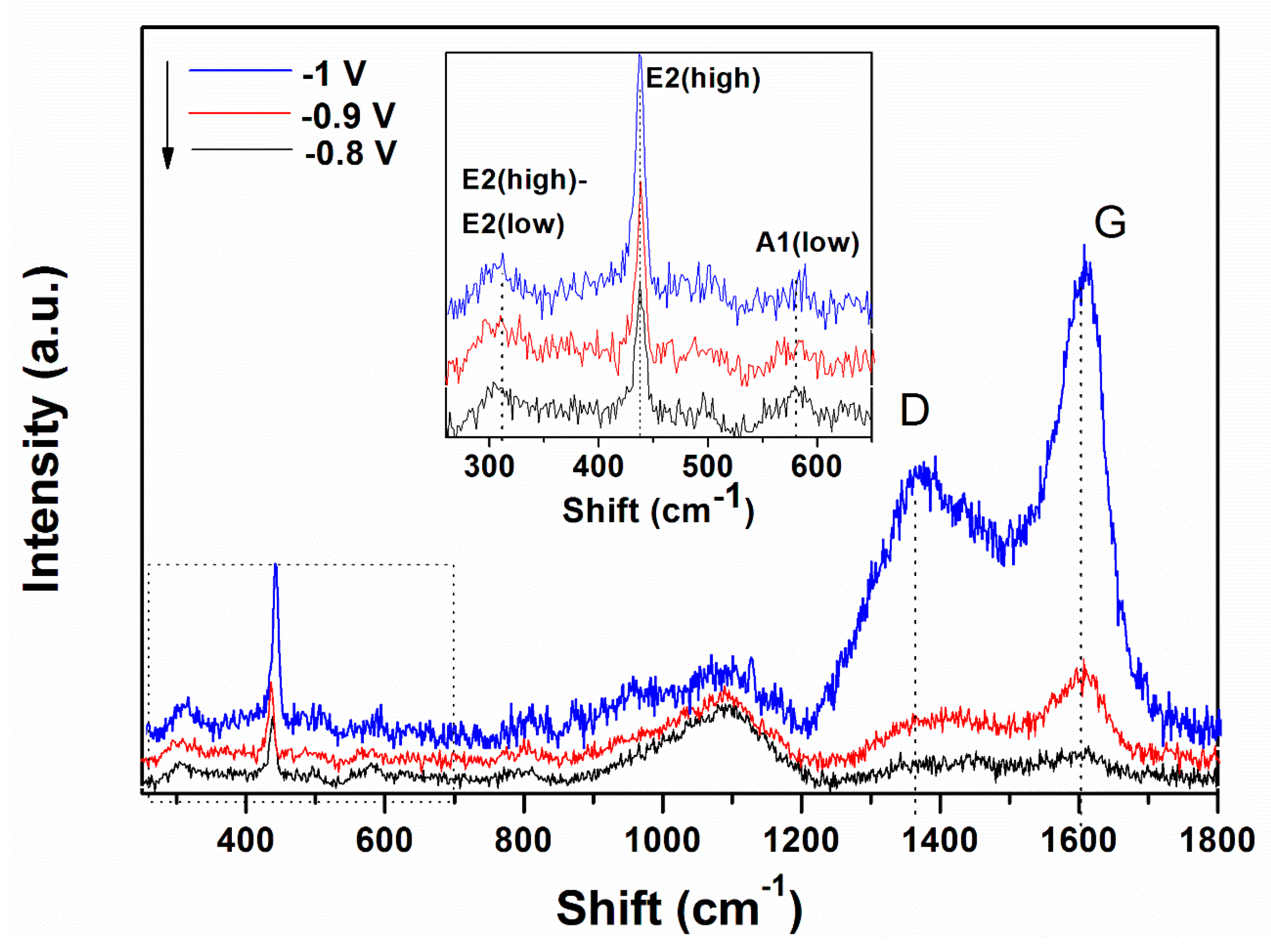 Materials 13 00365 g003 Materials 13 00365 g003