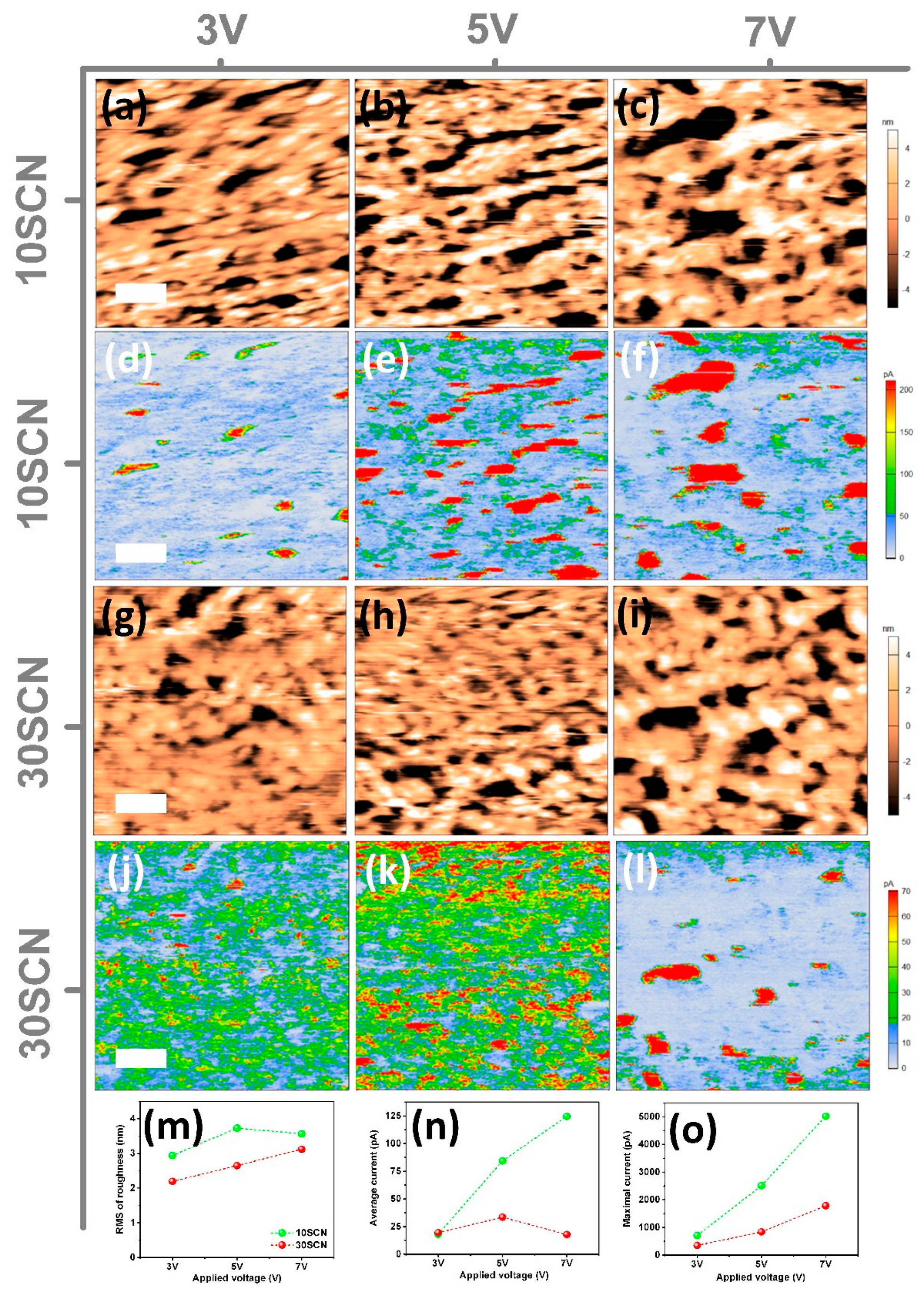 Materials 13 00367 g003