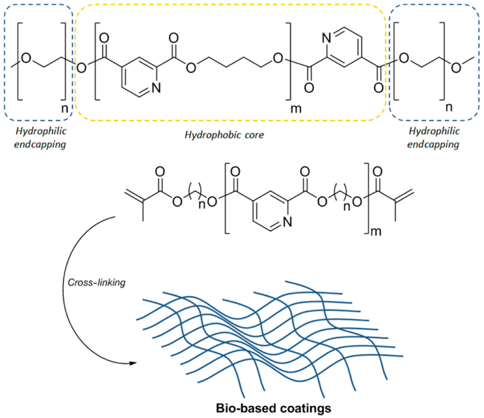 Materials 13 00368 sch002