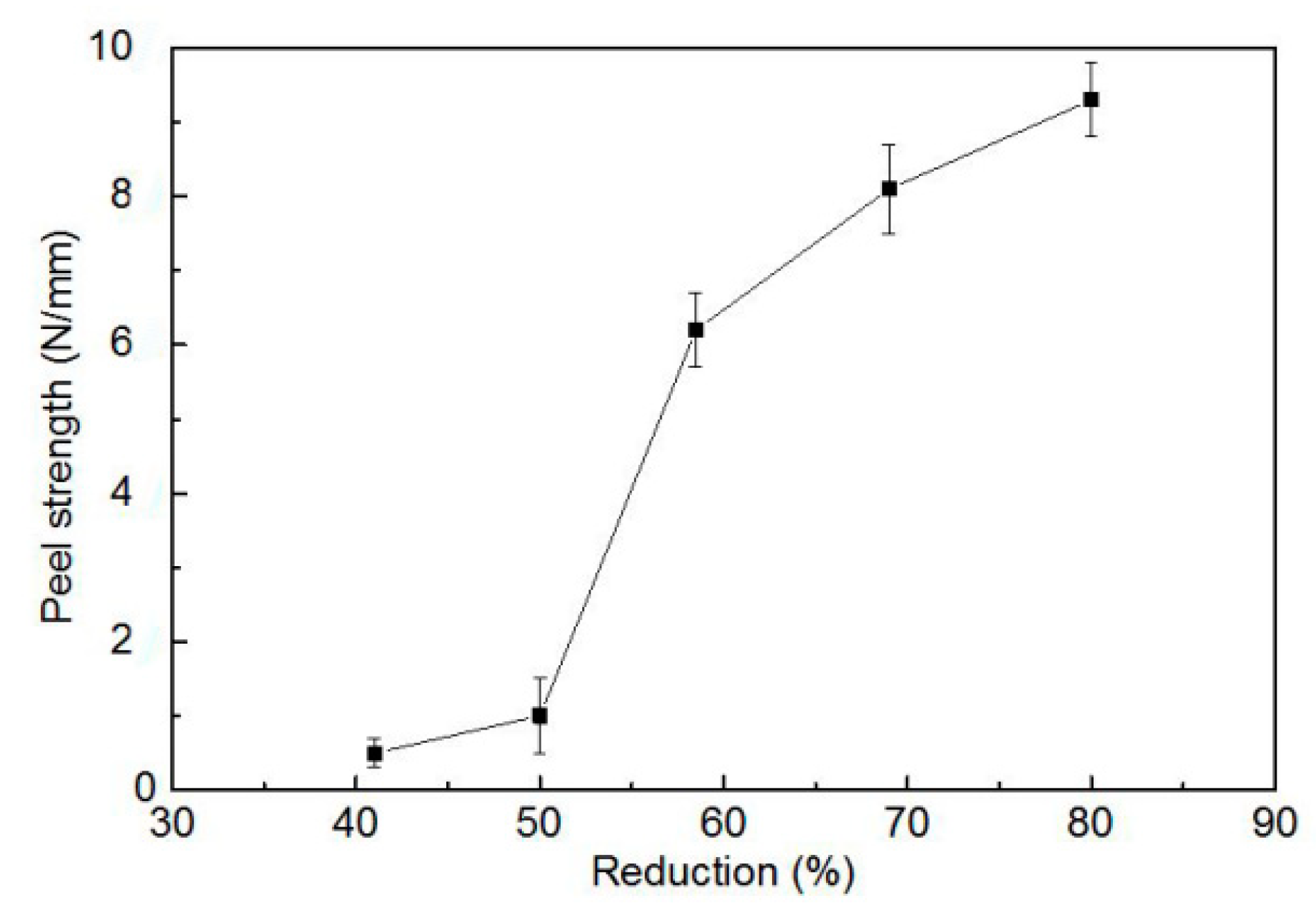 Materials 13 00369 g002