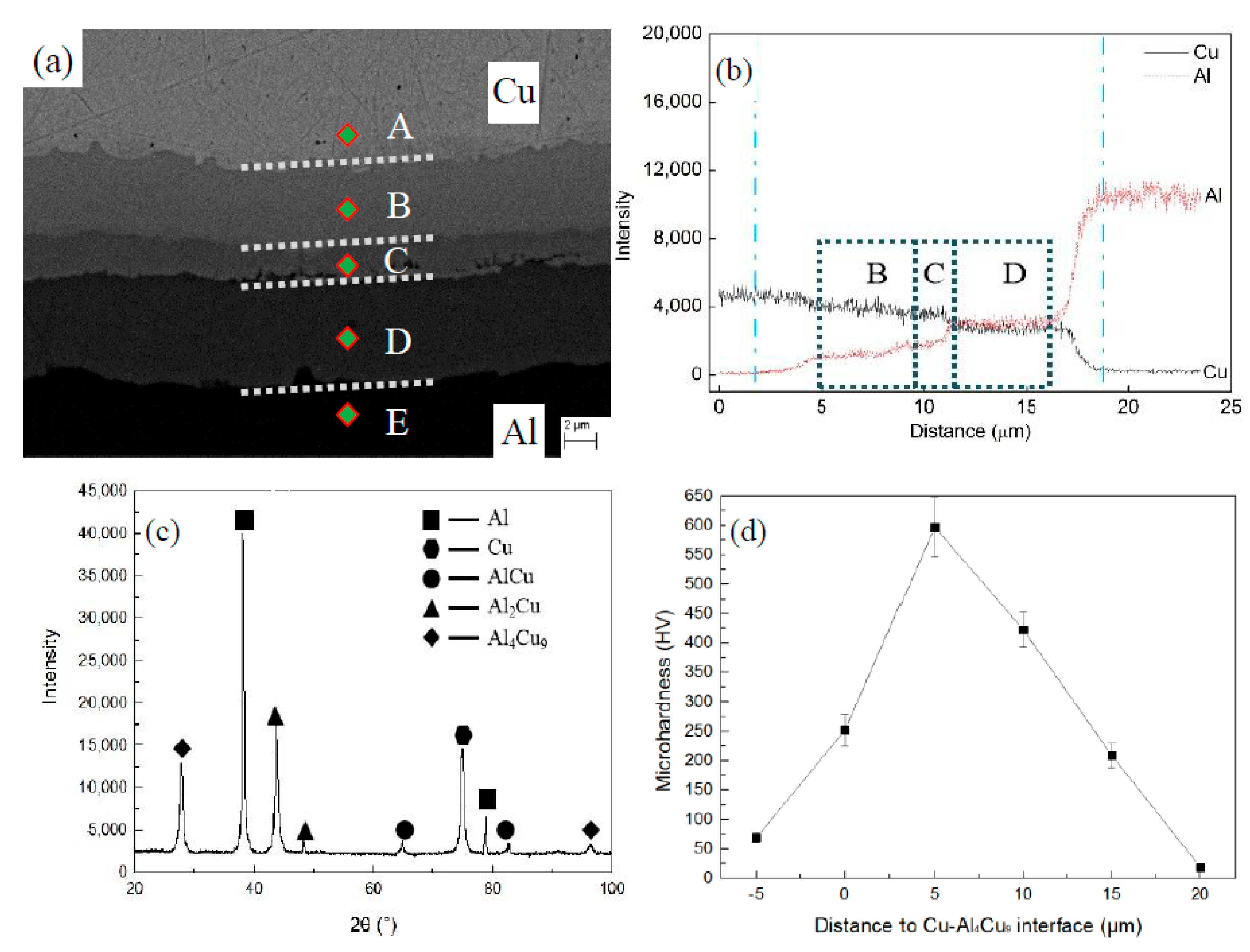 Materials 13 00369 g004