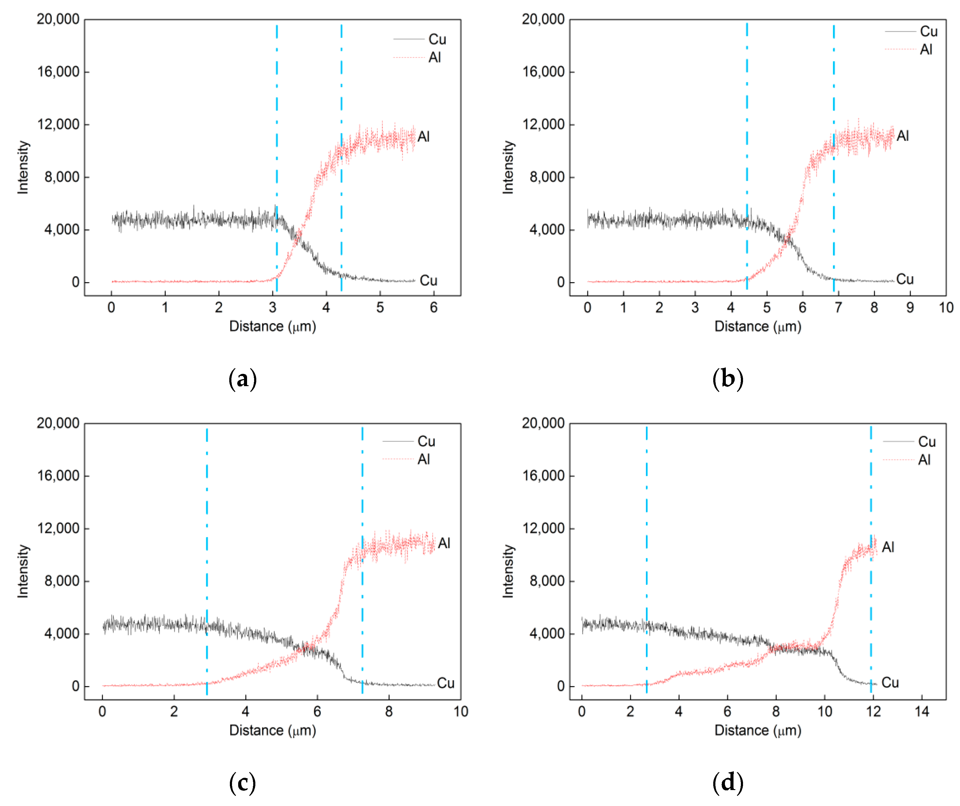 Materials 13 00369 g005