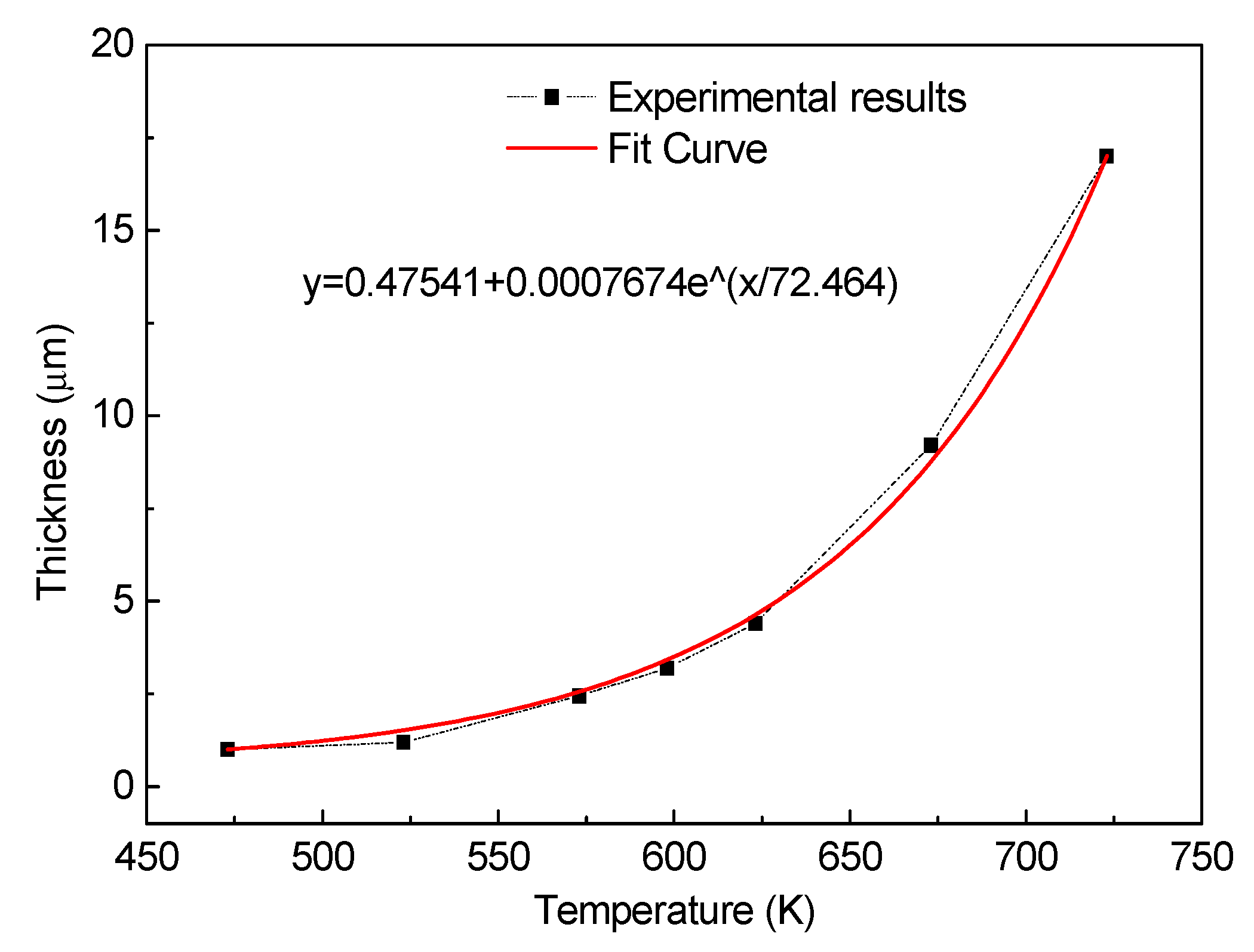 Materials 13 00369 g006
