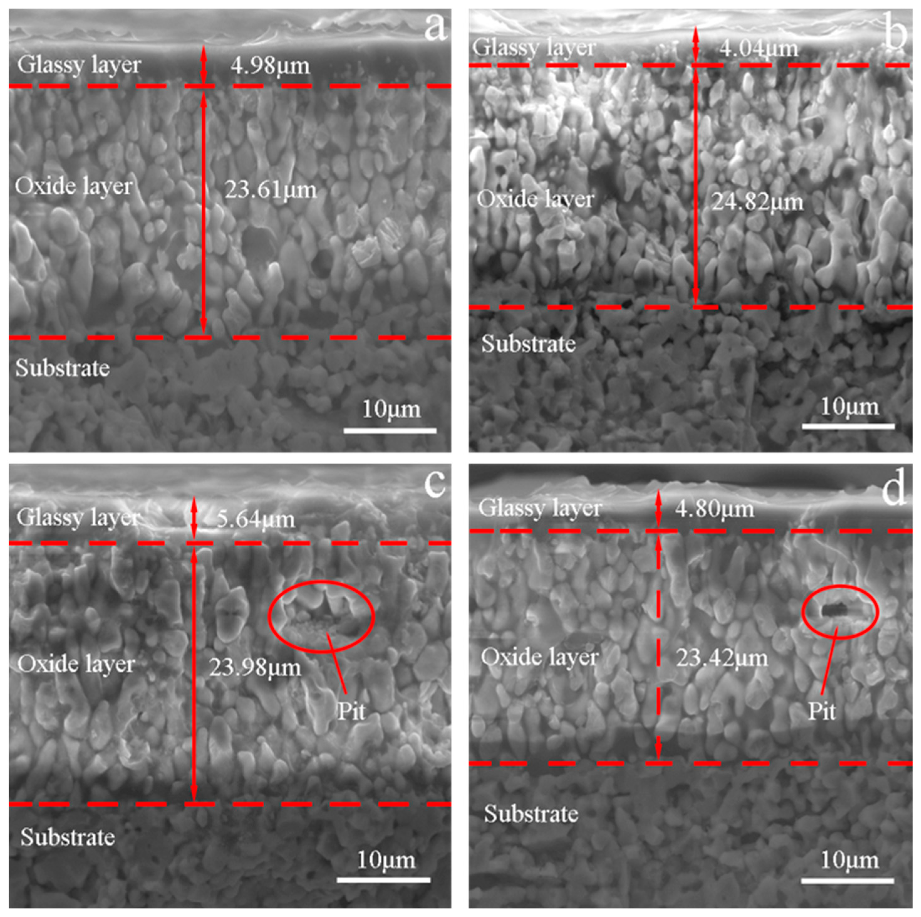 Materials 13 00370 g007