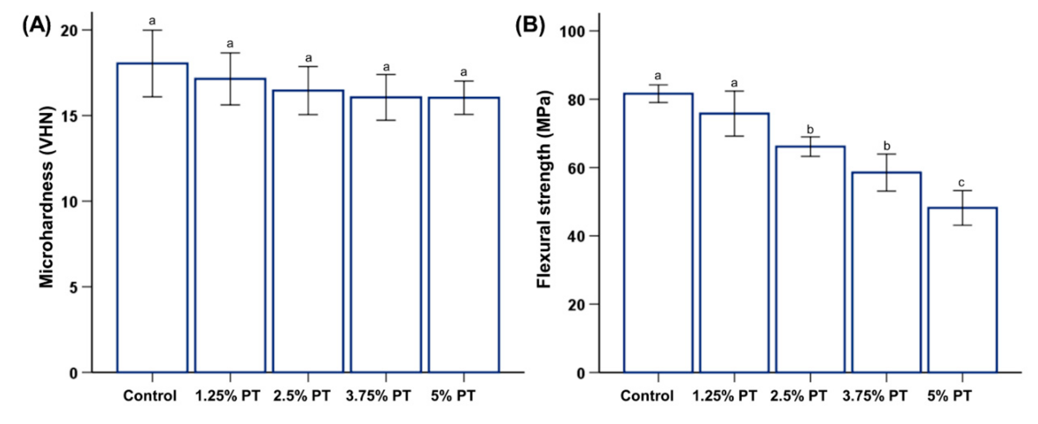 Materials 13 00371 g002 Materials 13 00371 g002