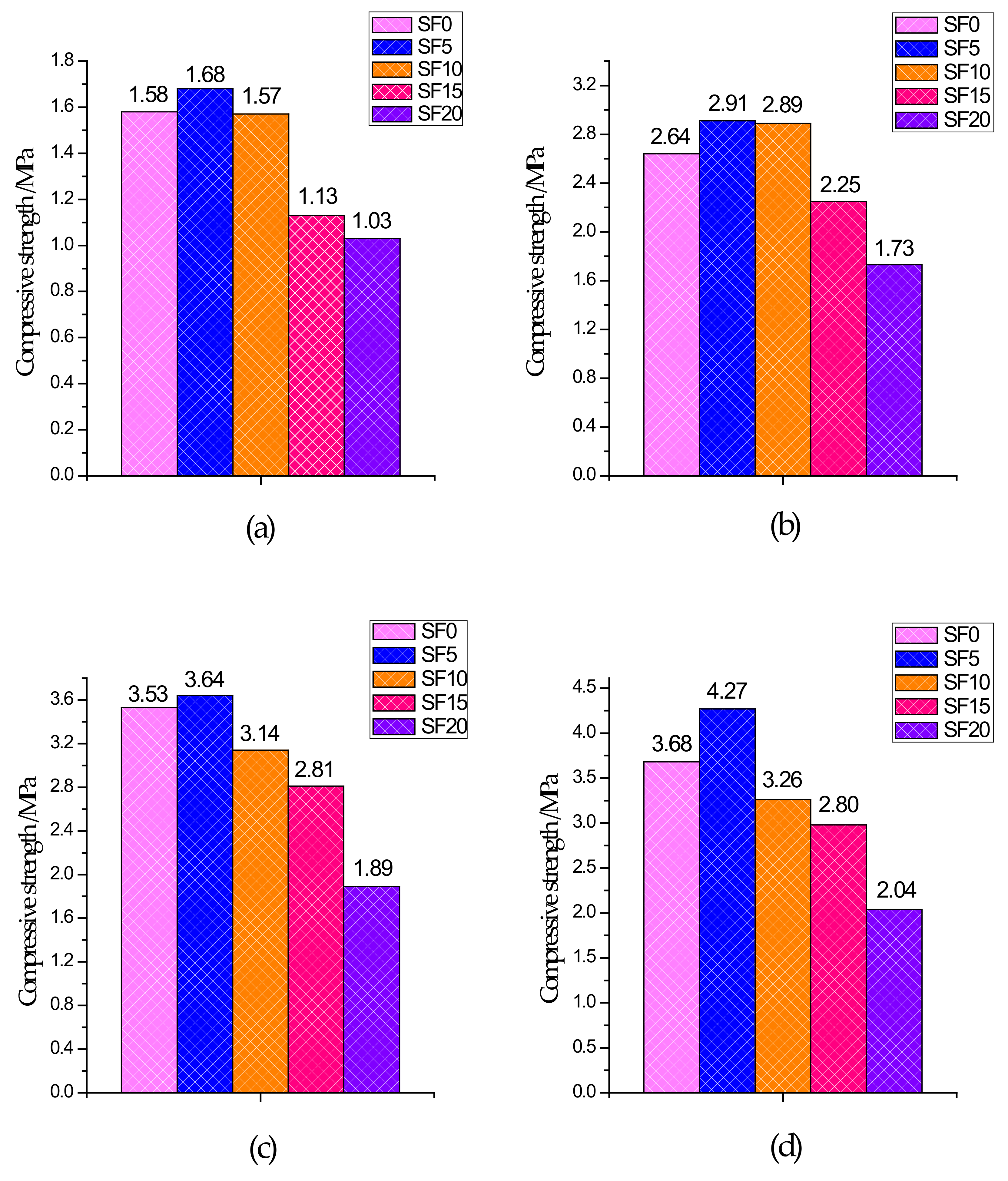 Materials 13 00372 g003 Materials 13 00372 g003