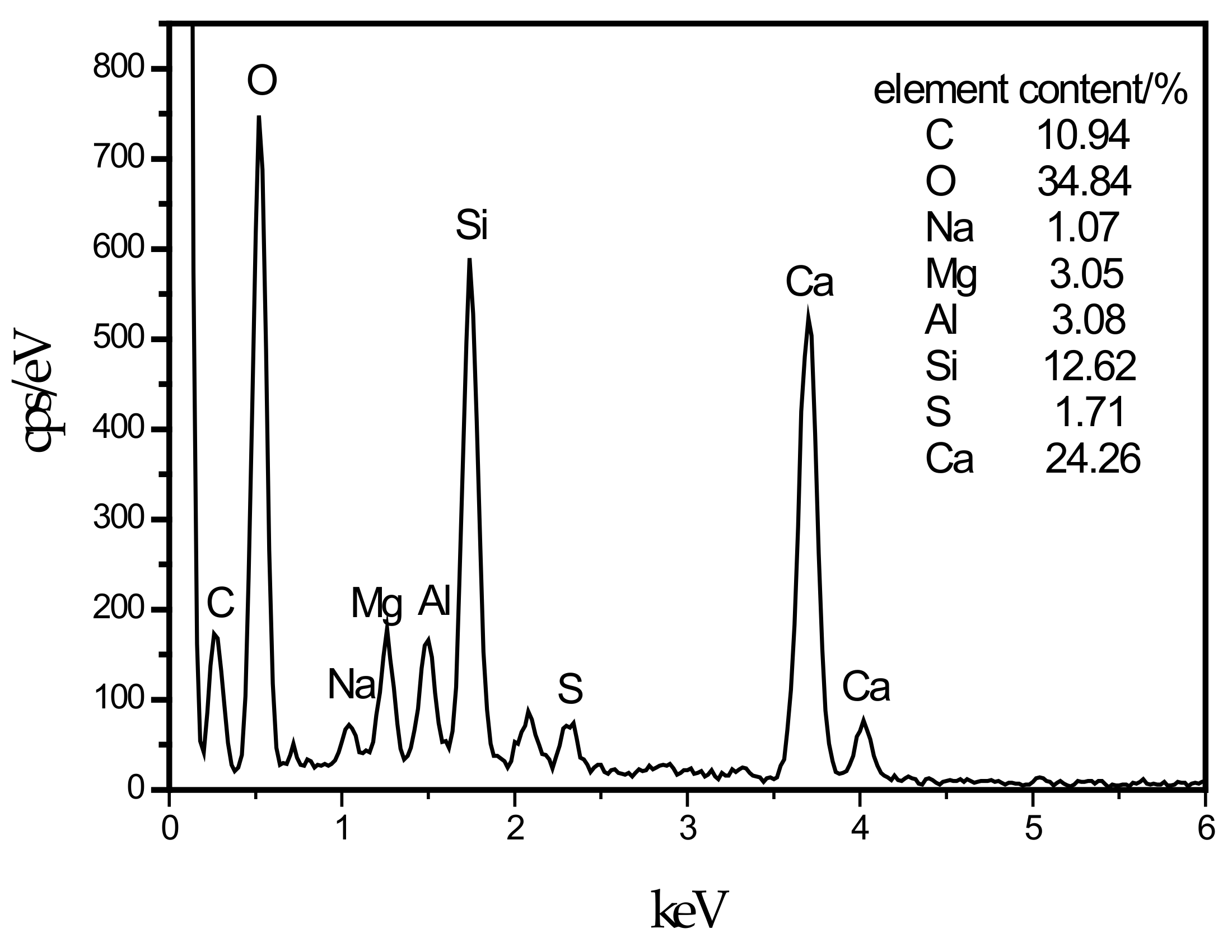 Materials 13 00372 g006 Materials 13 00372 g006