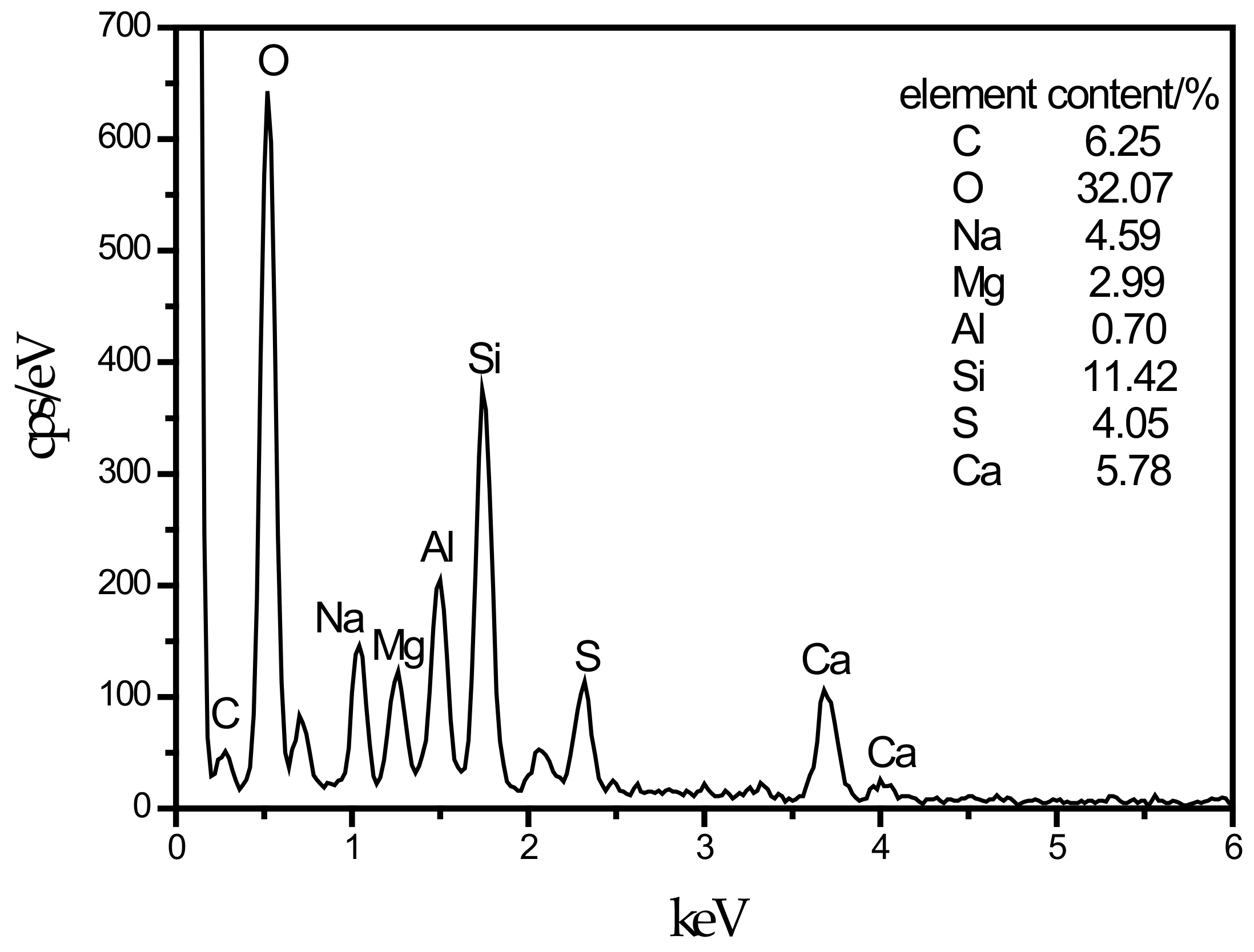 Materials 13 00372 g007 Materials 13 00372 g007