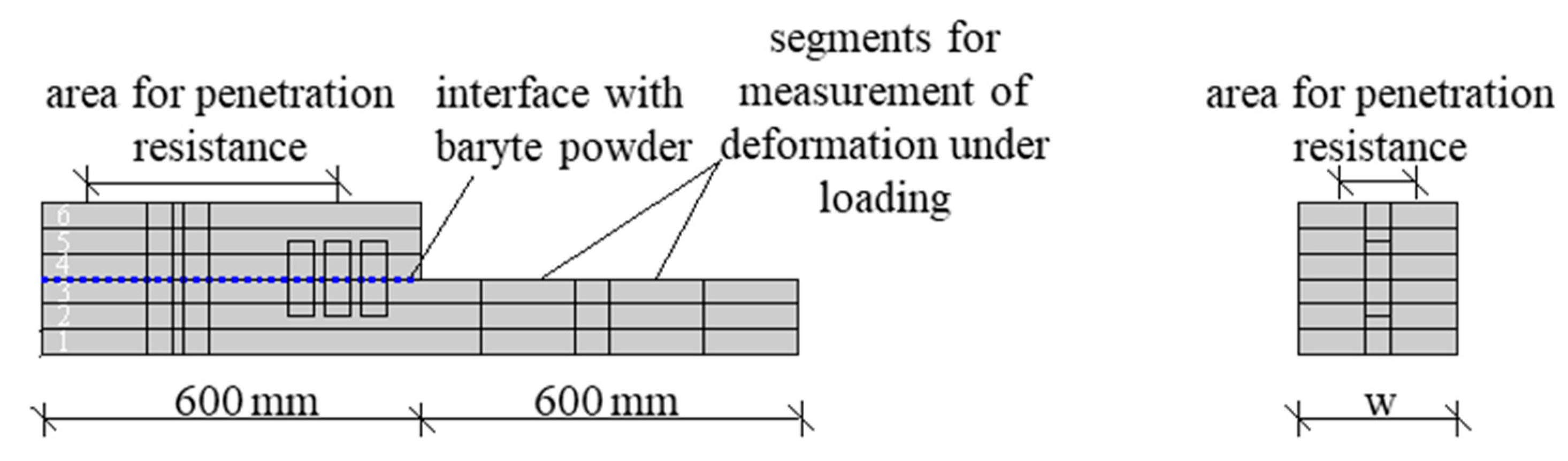 Materials 13 00374 g003
