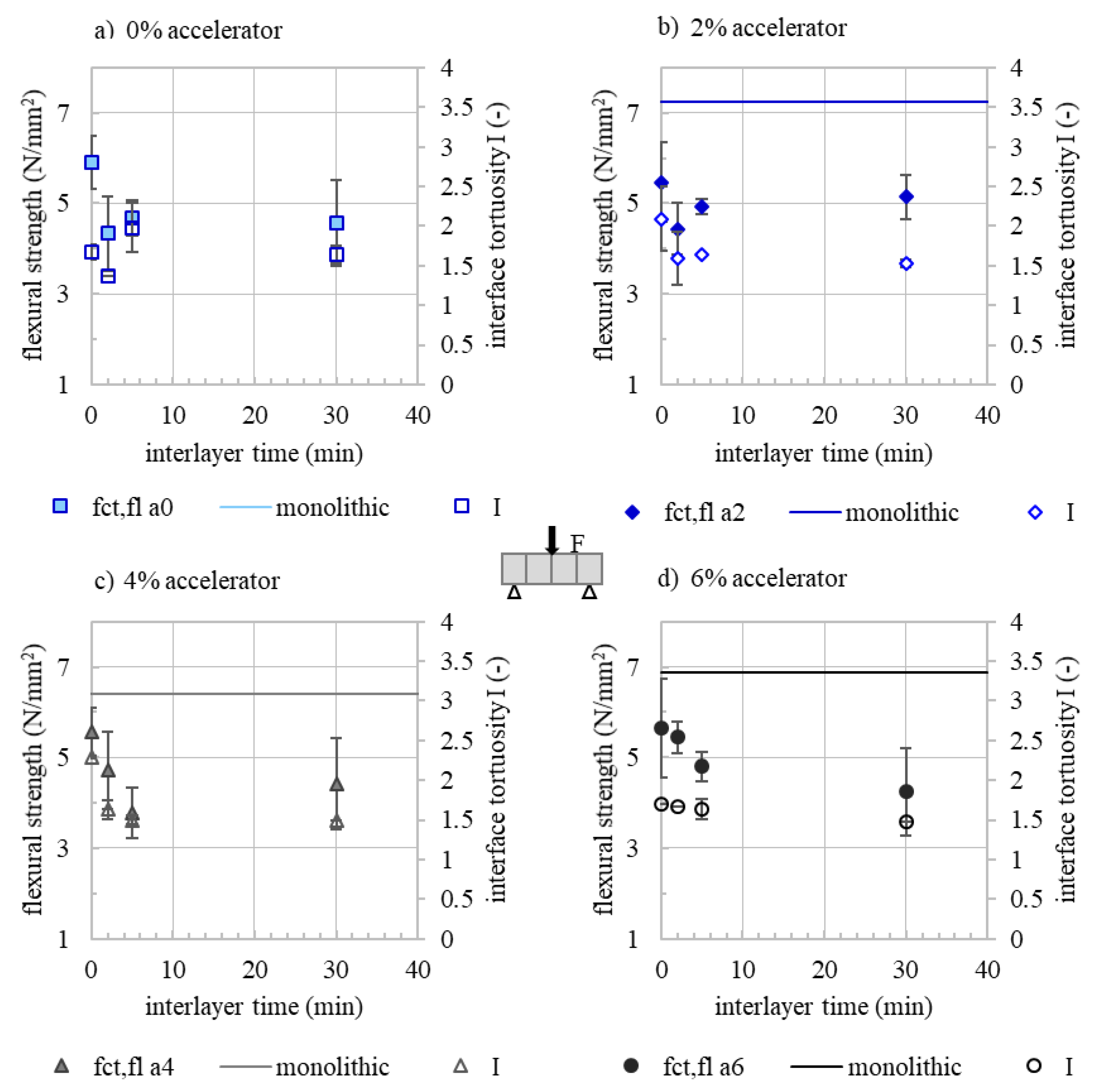 Materials 13 00374 g008