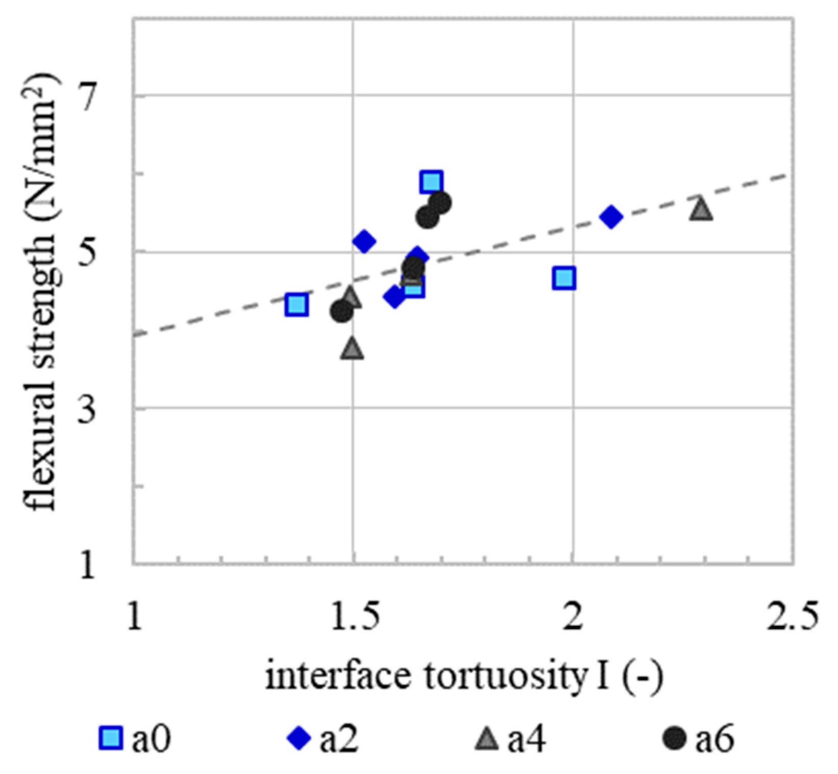 Materials 13 00374 g009