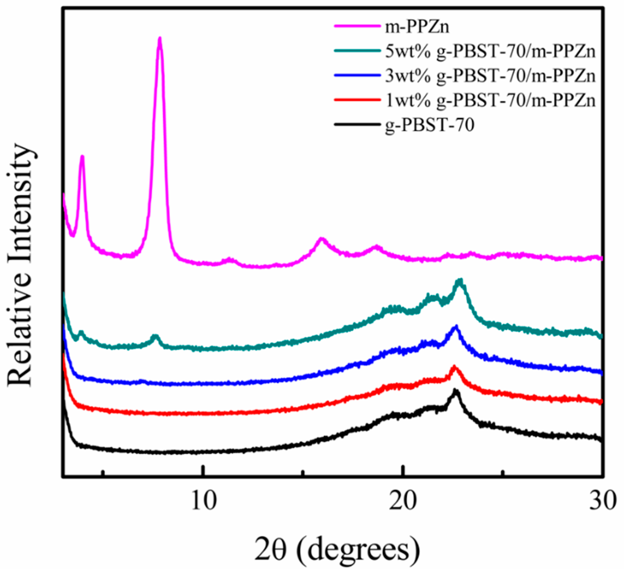 Materials 13 00376 g001