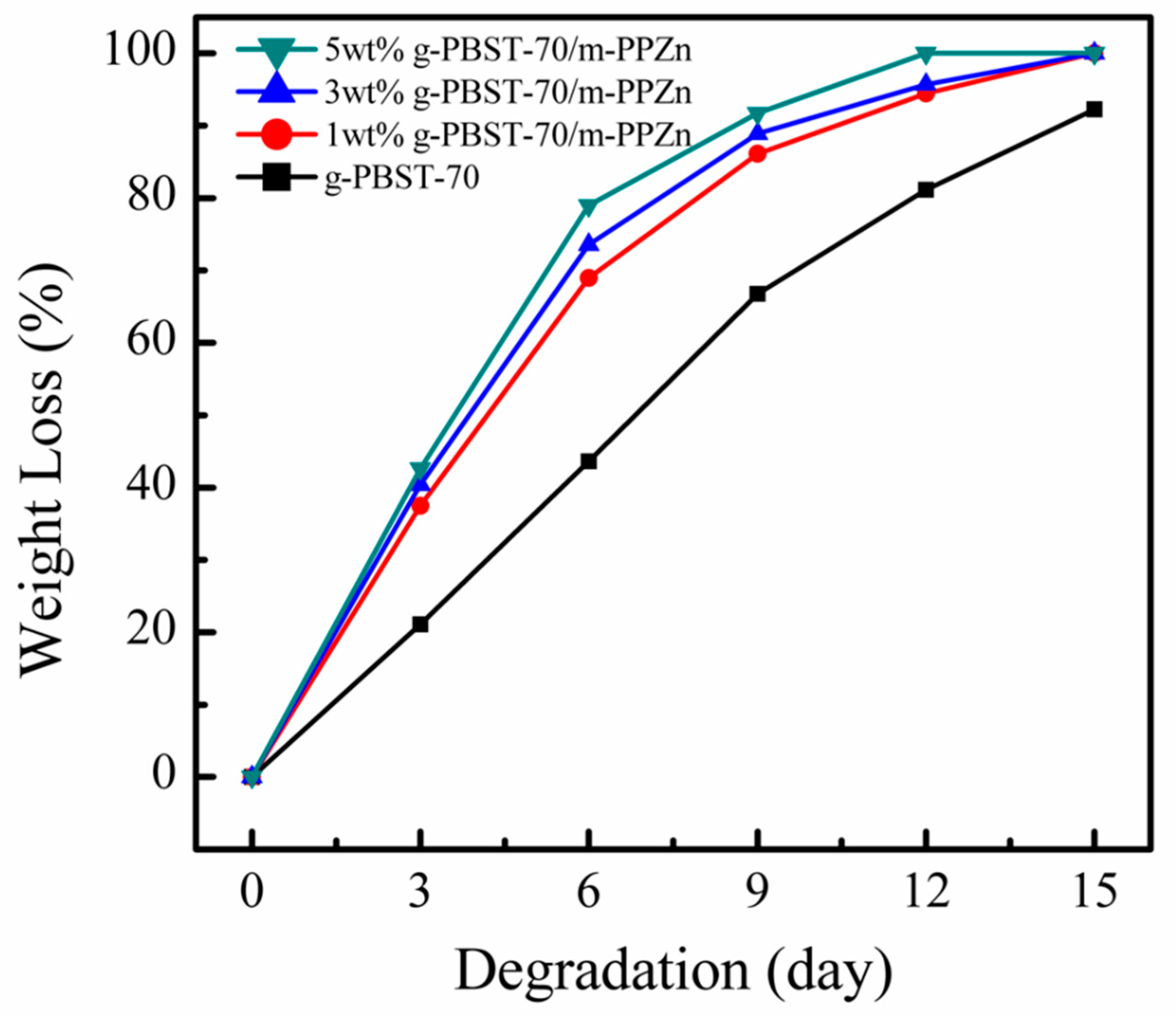 Materials 13 00376 g007