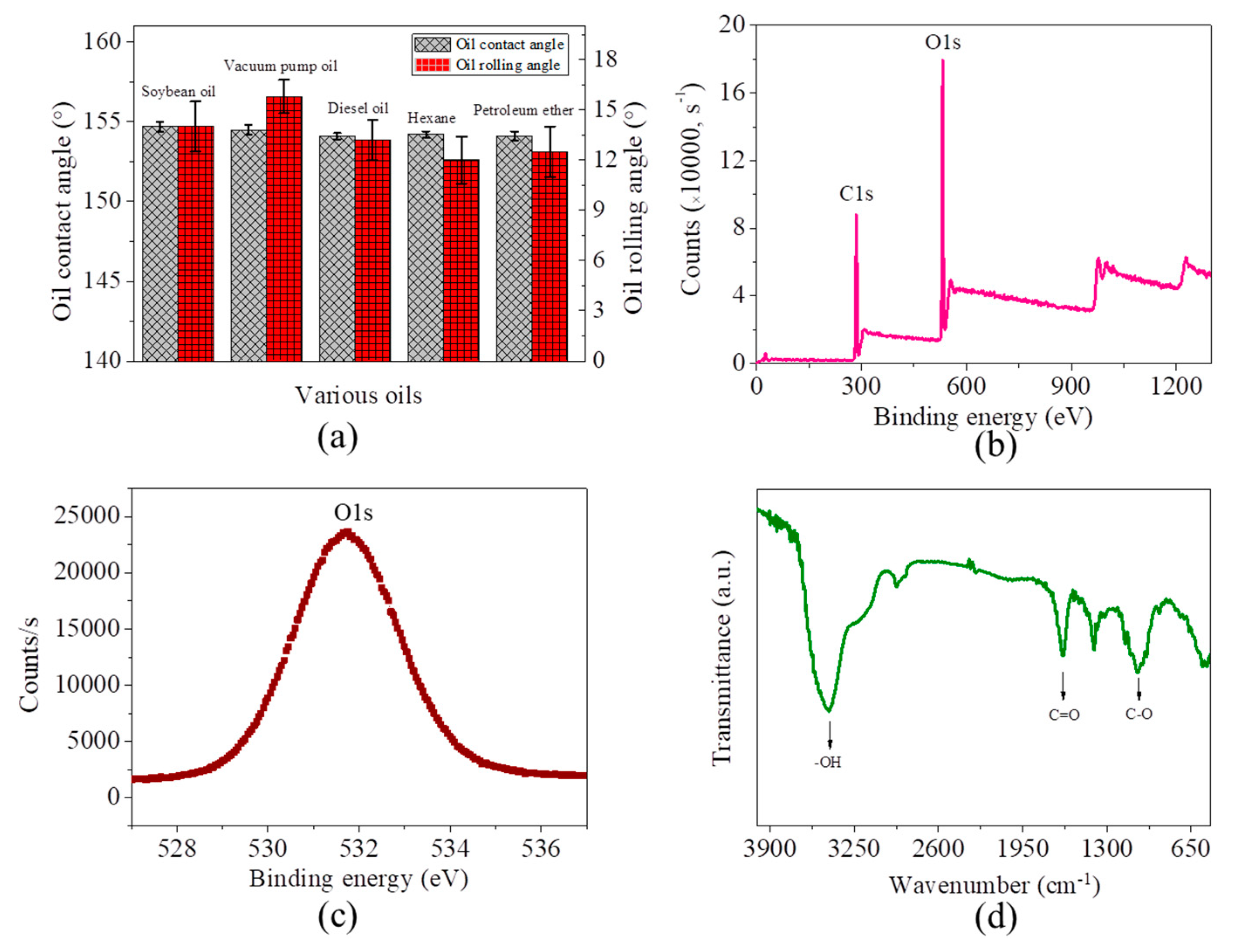 Materials 13 00378 g003