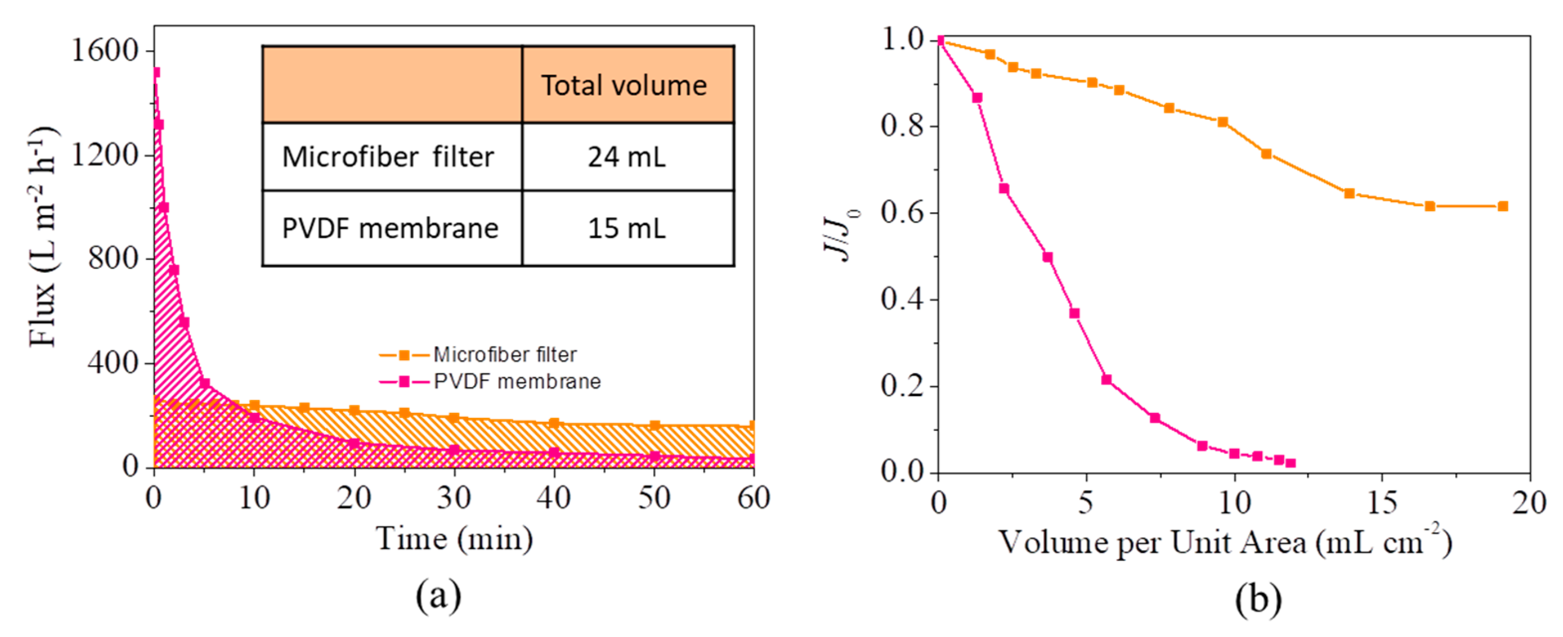 Materials 13 00378 g007
